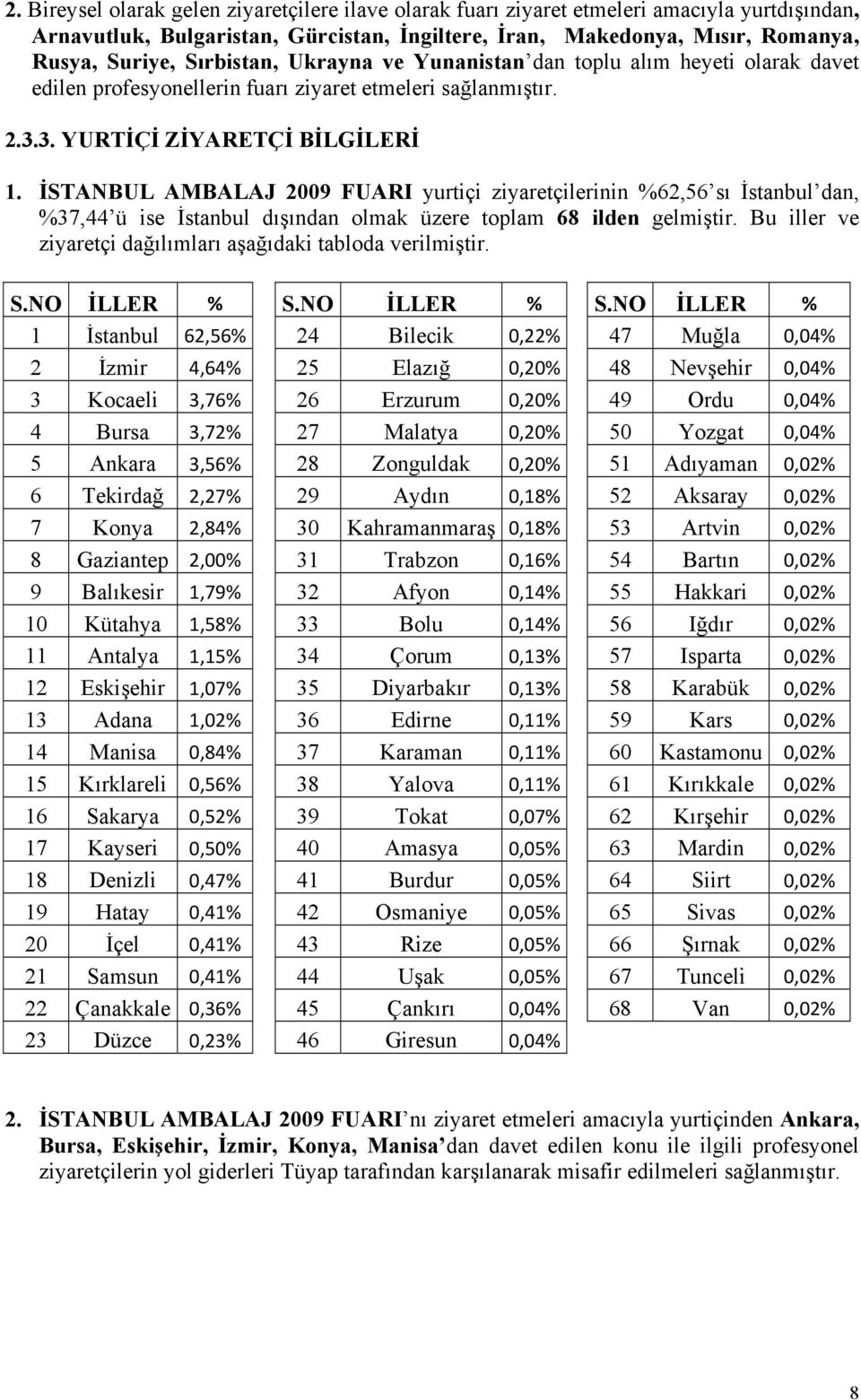 İSTANBUL AMBALAJ 2009 FUARI yurtiçi ziyaretçilerinin %62,56 sı İstanbul dan, %37,44 ü ise İstanbul dışından olmak üzere toplam 68 ilden gelmiştir.