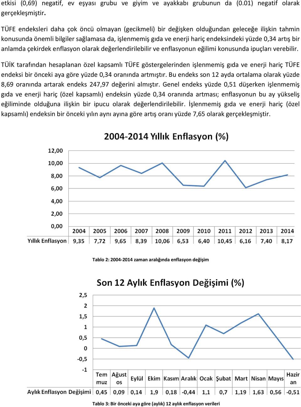 bir anlamda çekirdek enflasyon olarak değerlendirilebilir ve enflasyonun eğilimi konusunda ipuçları verebilir.