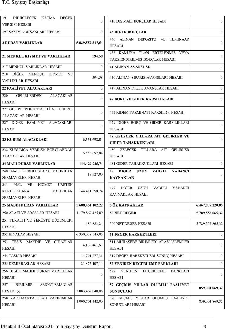 VARLIKLAR 594,58 44 ALINAN SIPARIS AVANSLARI 22 FAALİYET ALACAKLARI 449 ALINAN DIGER AVANSLAR 22 GELİRLERDEN ALACAKLAR 47 BORÇ VE GIDER KARSILIKLARI 222 GELİRLERDEN TECİLLİ VE TEHİRLİ ALACAKLAR 472