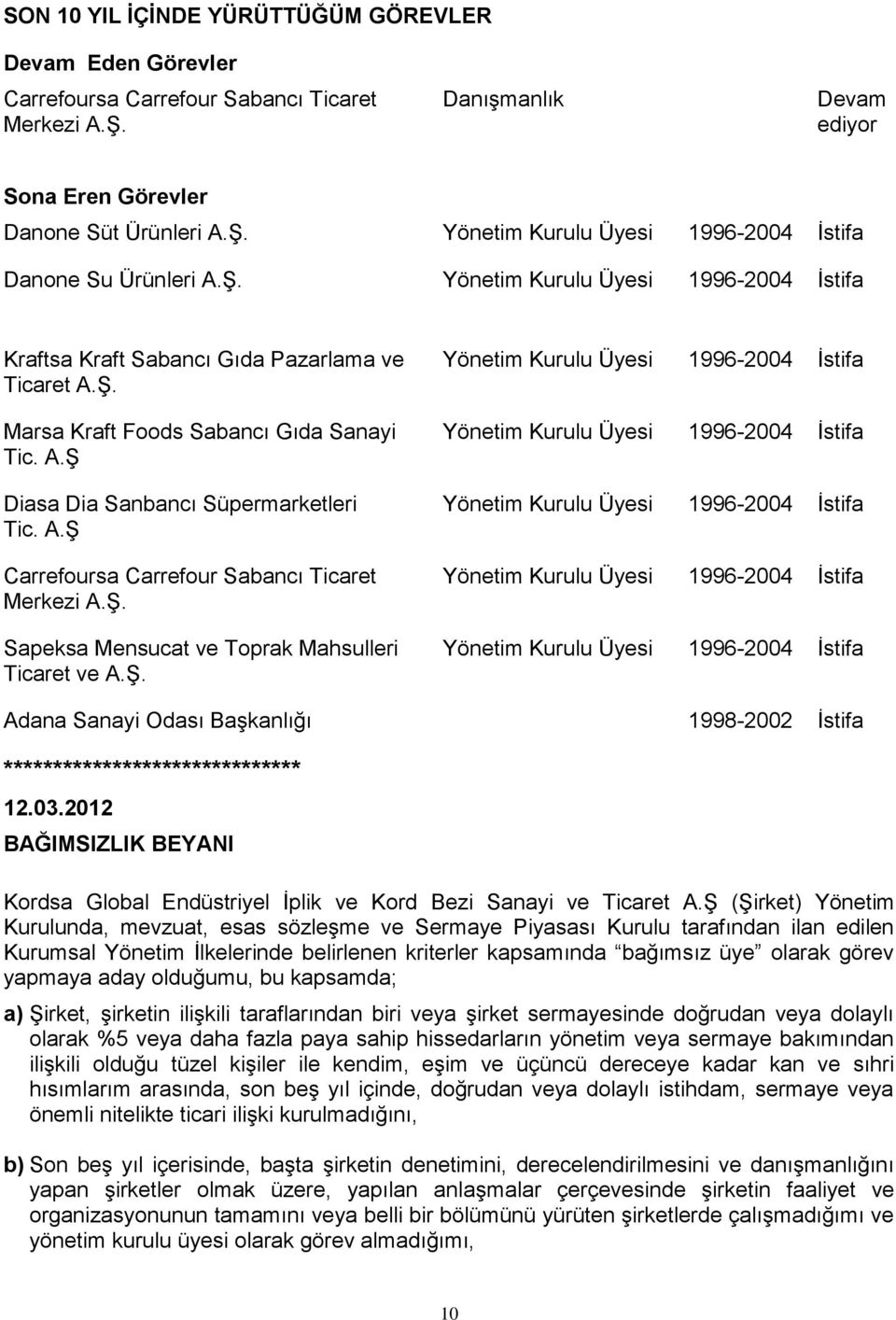 A.ġ Diasa Dia Sanbancı Süpermarketleri Yönetim Kurulu Üyesi 1996-2004 Ġstifa Tic. A.ġ Carrefoursa Carrefour Sabancı Ticaret Yönetim Kurulu Üyesi 1996-2004 Ġstifa Merkezi A.ġ. Sapeksa Mensucat ve Toprak Mahsulleri Yönetim Kurulu Üyesi 1996-2004 Ġstifa Ticaret ve A.