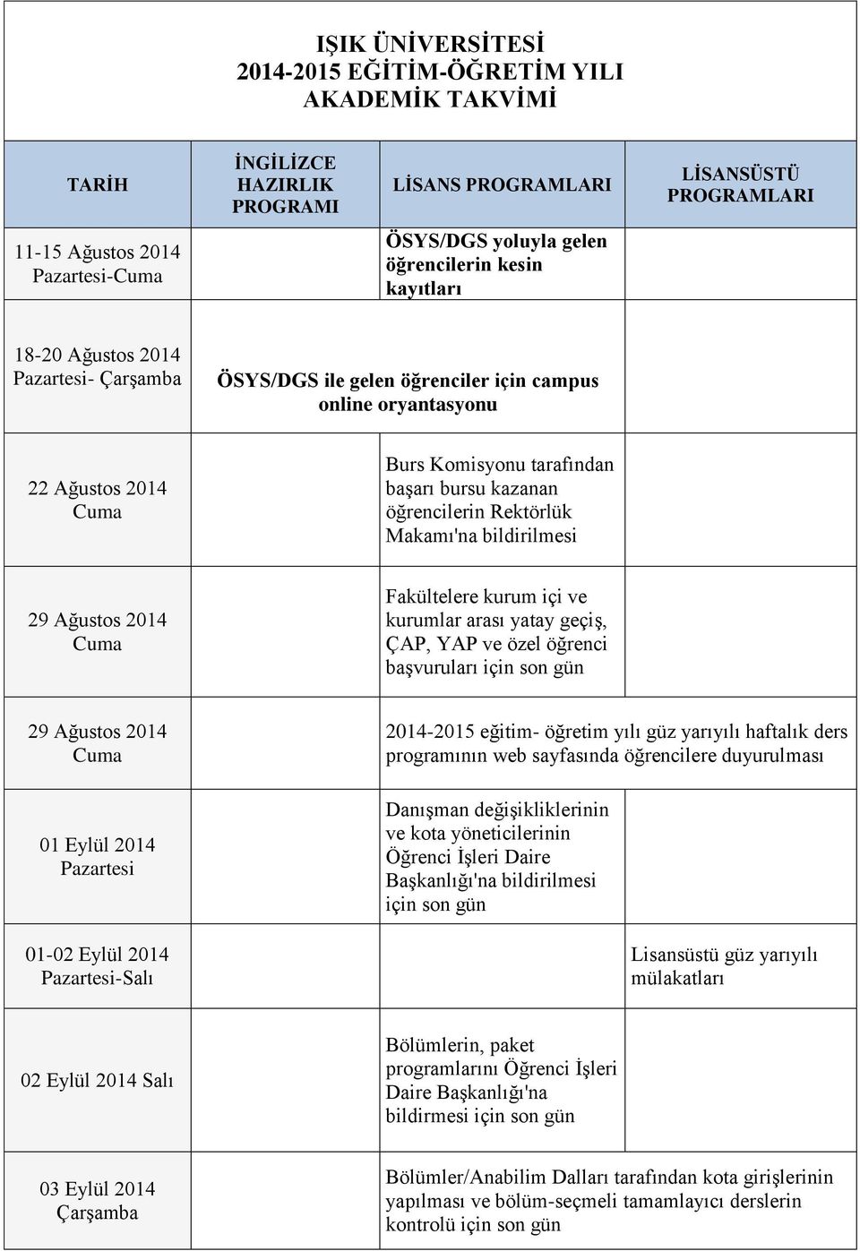 bildirilmesi 29 Ağustos 2014 Fakültelere kurum içi ve kurumlar arası yatay geçiş, ÇAP, YAP ve özel öğrenci başvuruları için son gün 29 Ağustos 2014 01 Eylül 2014 01-02 Eylül 2014 -Salı 2014-2015