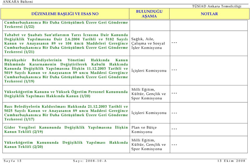 Belediyelerinin Yönetimi Hakkında Kanun Hükmünde Kararnamenin Değiştirilerek Kabulü Hakkında Kanunda Değişiklik Yapılmasına İlişkin 11.12.