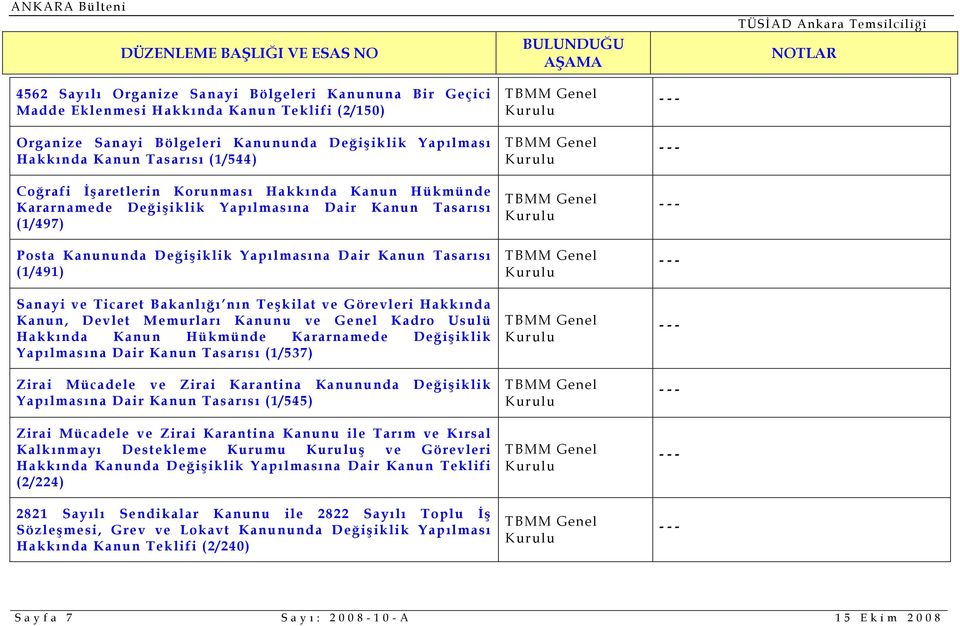 Ticaret Bakanlığı nın Teşkilat ve Görevleri Hakkında Kanun, Devlet Memurları Kanunu ve Genel Kadro Usulü Hakkında Kanun Hükmünde Kararnamede Değişiklik Yapılmasına Dair Kanun Tasarısı (1/537) Zirai