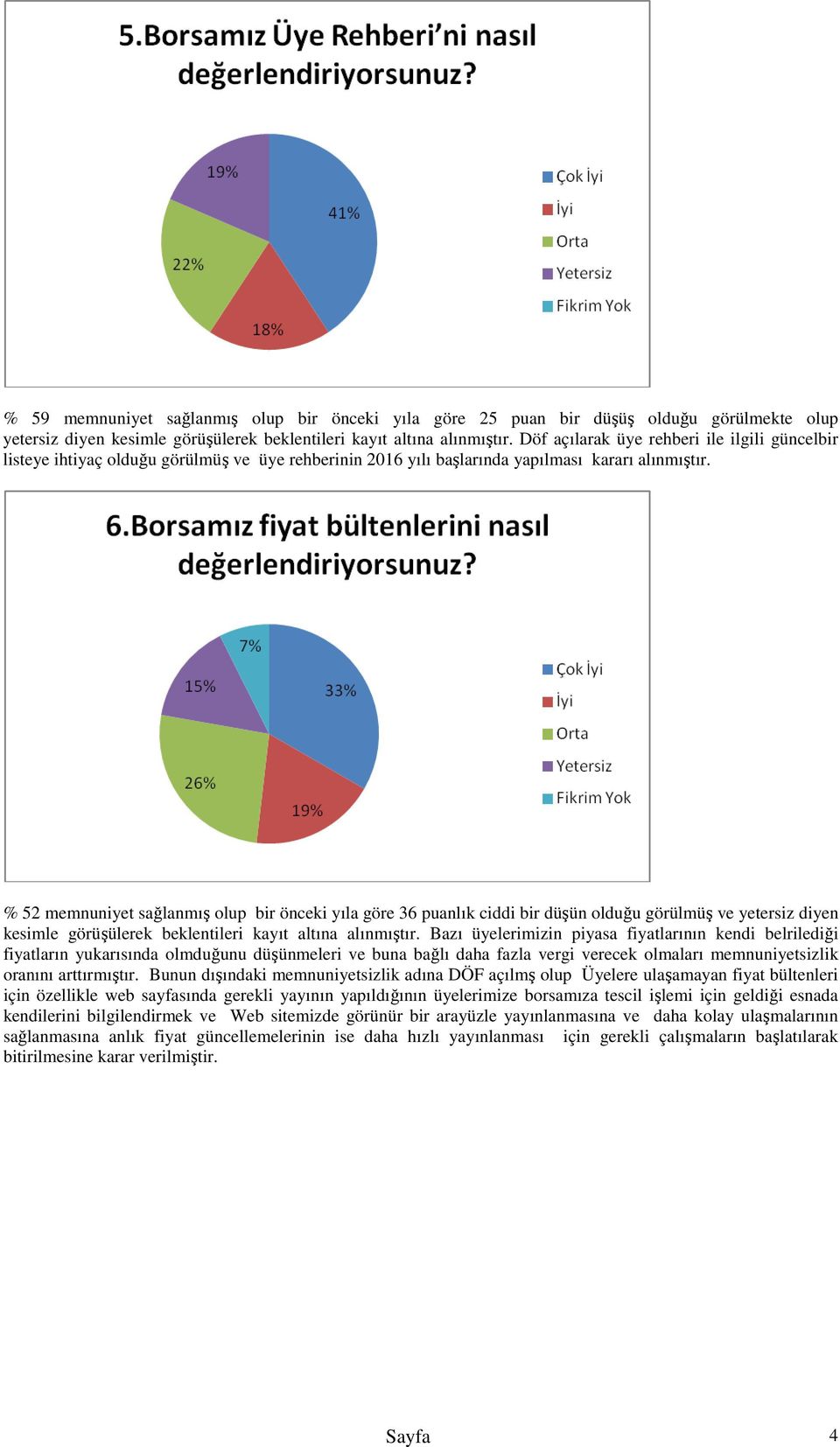 % 52 memnuniyet sağlanmış olup bir önceki yıla göre 36 puanlık ciddi bir düşün olduğu görülmüş ve yetersiz diyen kesimle görüşülerek beklentileri kayıt altına alınmıştır.