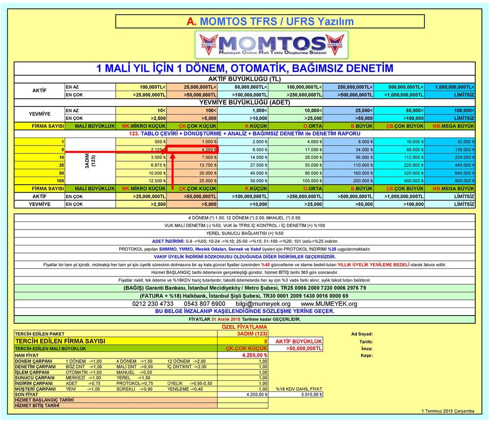 >100,000 LİMİTSİZ FİRMA SAYISI MALİ BÜYÜKLÜK MK.MİKRO KÜÇÜK ÇK.ÇOK KÜÇÜK K.KÜÇÜK O.ORTA B.BÜYÜK ÇB.ÇOK BÜYÜK MB.MEGA BÜYÜK 1 500 1.000 2.000 4.000 8.000 16.000 32.000 5 2.125 4.250 8.500 17.000 34.