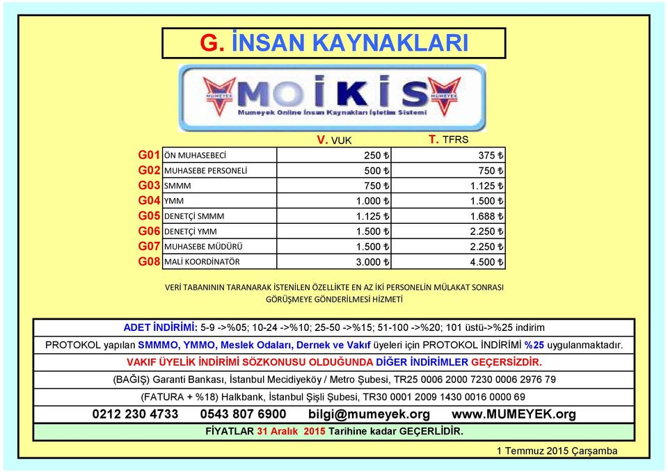 000 1.500 G05 DENETÇİ SMMM 1.125 1.688 G06 DENETÇİ YMM 1.500 2.250 G07 MUHASEBE MÜDÜRÜ 1.