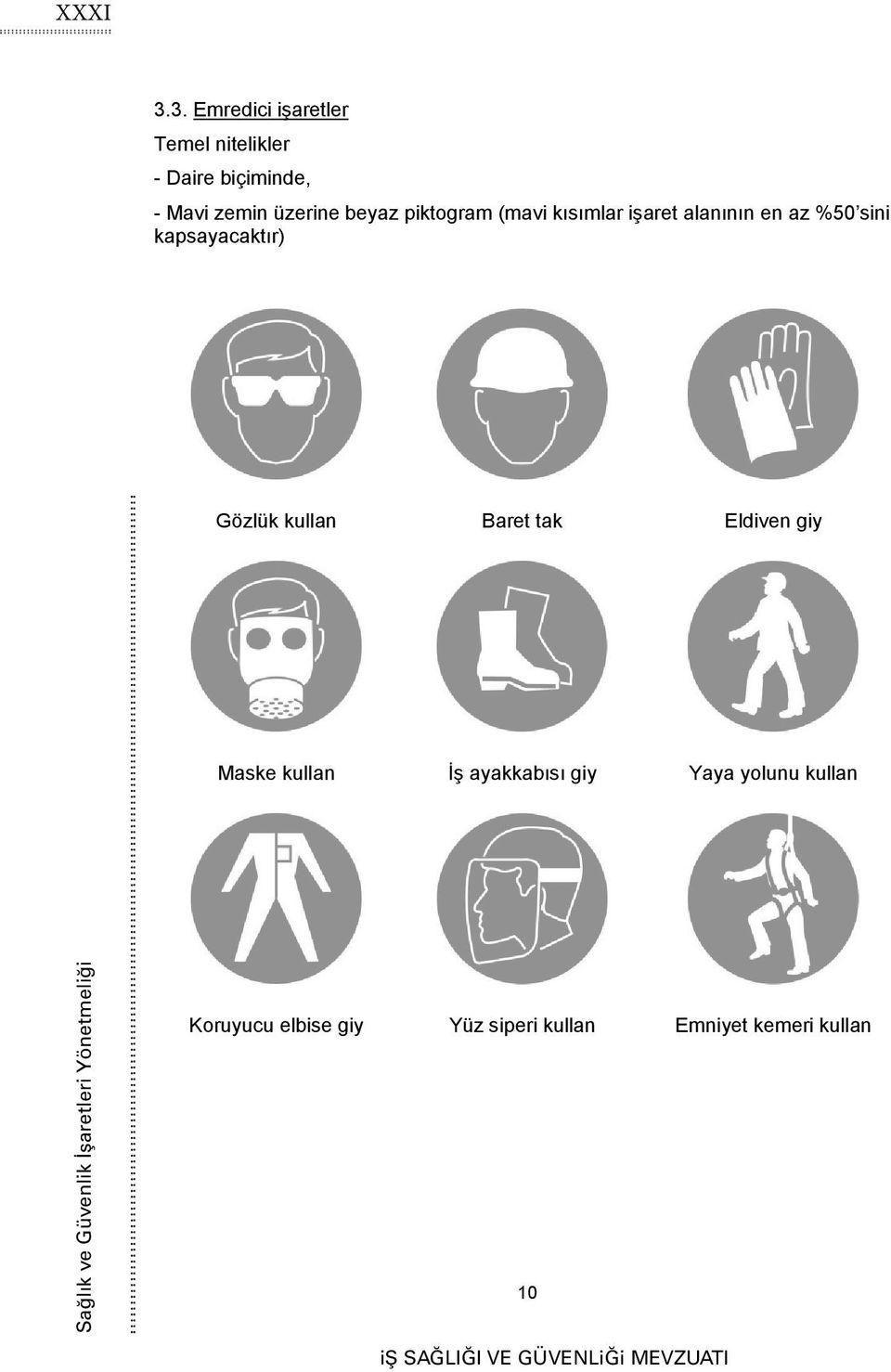 Eldiven giy Maske kullan İş ayakkabısı giy Yaya yolunu kullan Sağlık ve Güvenlik İşaretleri