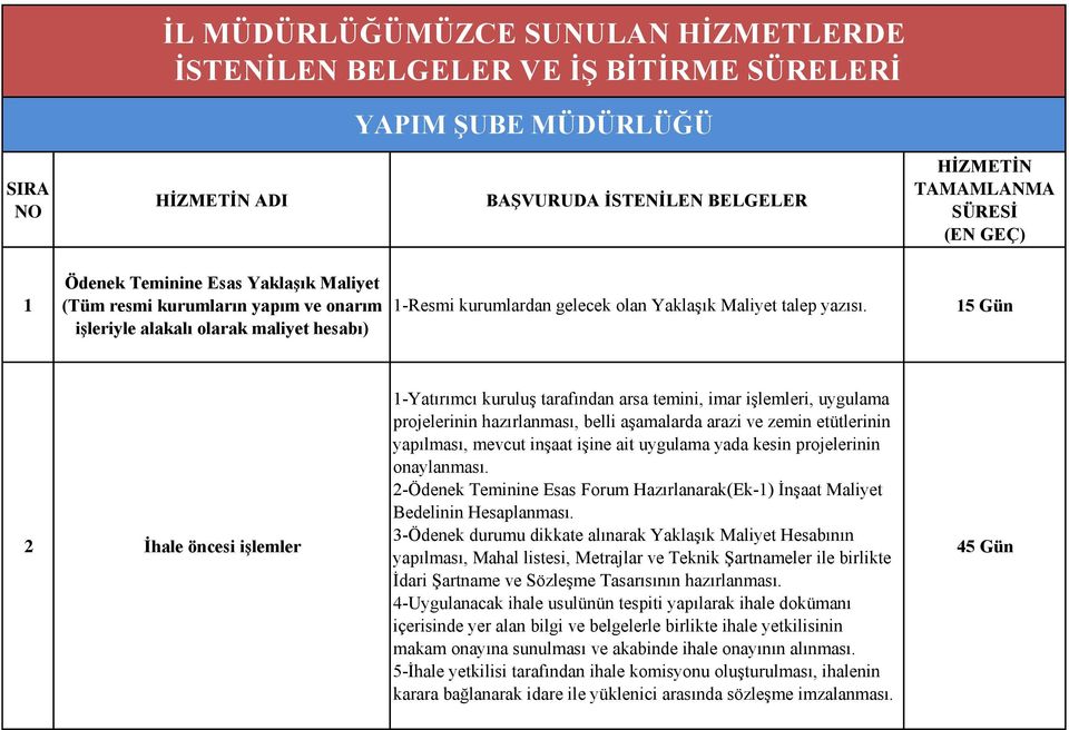 15 Gün 2 İhale öncesi işlemler 1-Yatırımcı kuruluş tarafından arsa temini, imar işlemleri, uygulama projelerinin hazırlanması, belli aşamalarda arazi ve zemin etütlerinin yapılması, mevcut inşaat