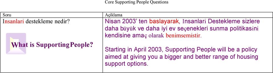 sunma politikasini kendisine amaç olarak benimsemistir.