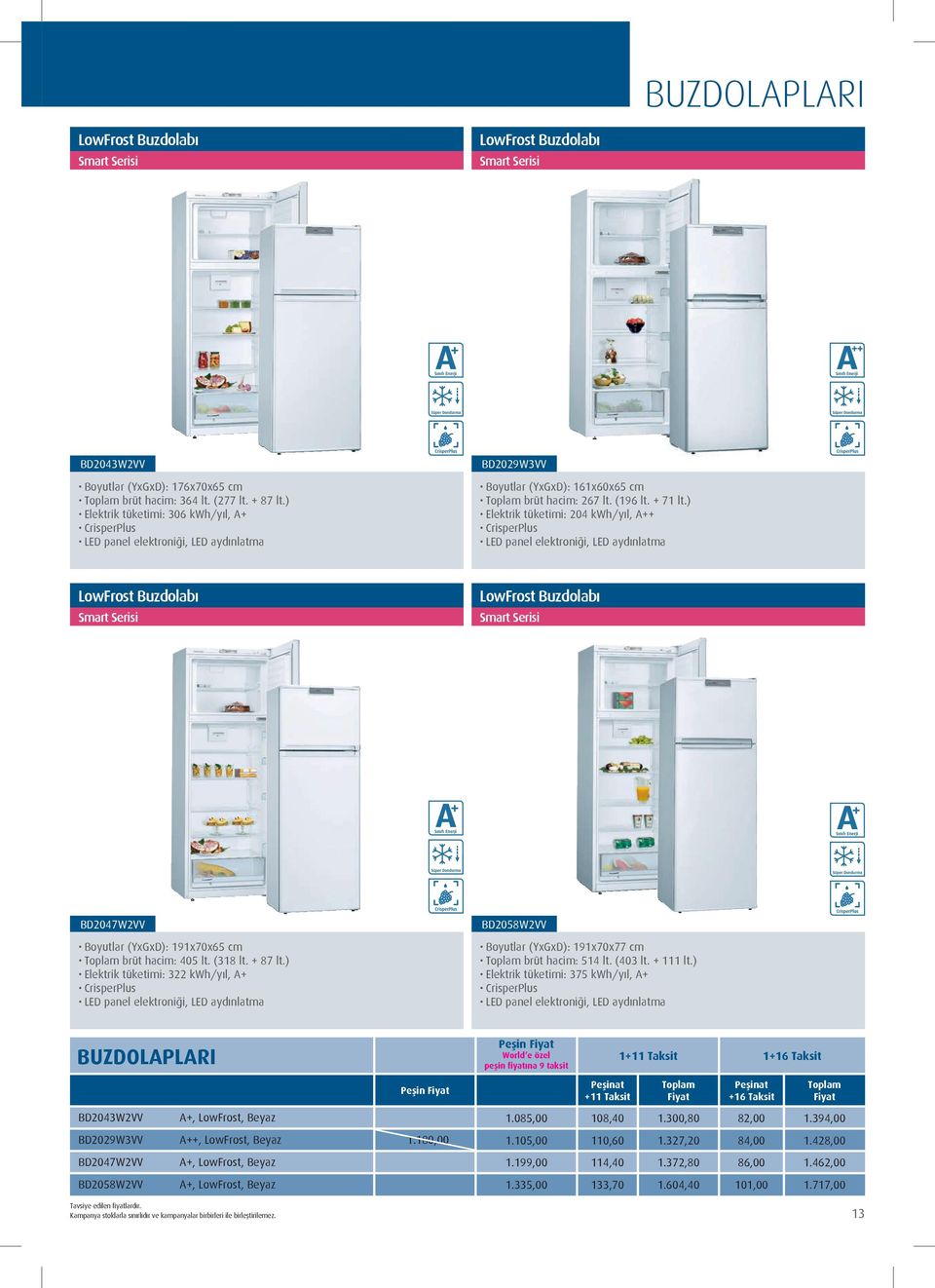 ) Elektrik tüketimi: 204 kwh/yıl, A++ CrisperPlus LED panel elektroniği, LED aydınlatma LowFrost Buzdolabı LowFrost Buzdolabı BD2047W2VV Boyutlar (YxGxD): 191x70x65 cm brüt hacim: 405 lt. (318 lt.