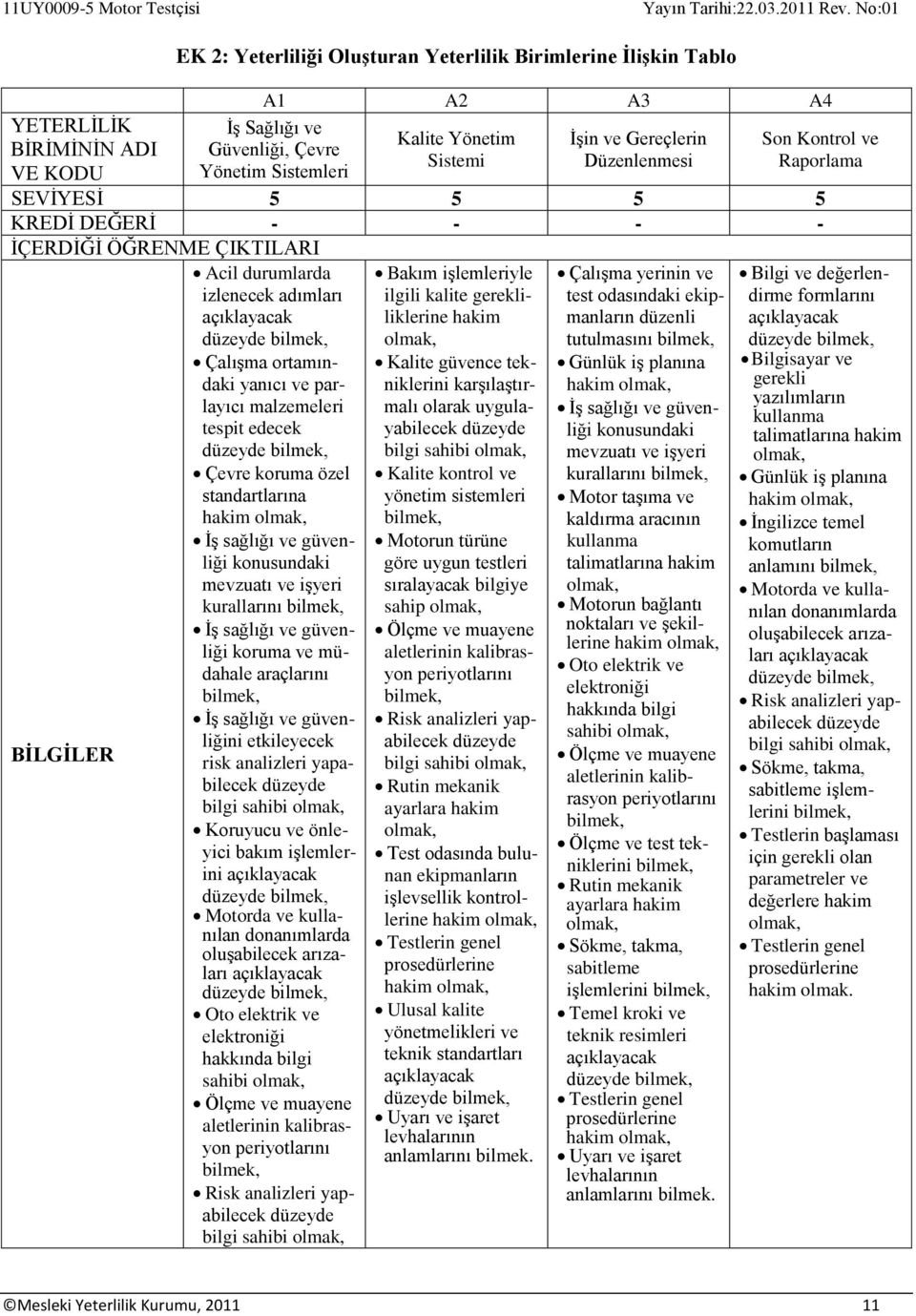 malzemeleri tespit edecek Çevre koruma özel standartlarına hakim İş sağlığı ve güvenliği konusundaki mevzuatı ve işyeri kurallarını İş sağlığı ve güvenliği koruma ve müdahale araçlarını İş sağlığı ve