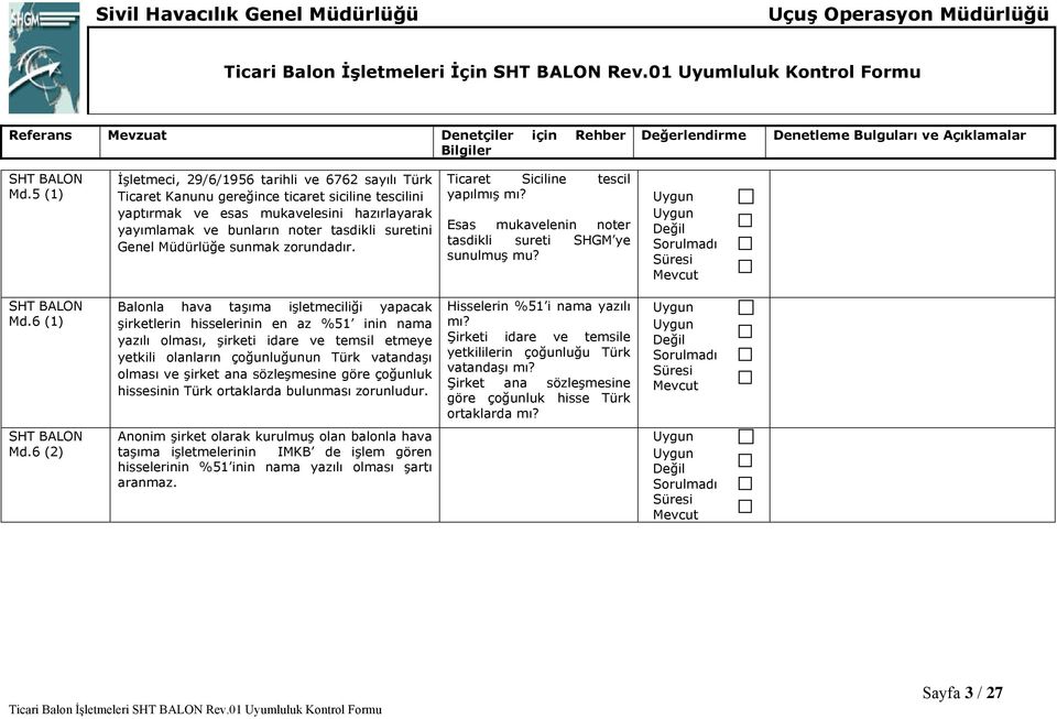 Genel Müdürlüğe sunmak zorundadır. Ticaret Siciline tescil yapılmış mı? Esas mukavelenin noter tasdikli sureti SHGM ye sunulmuş mu? Md.