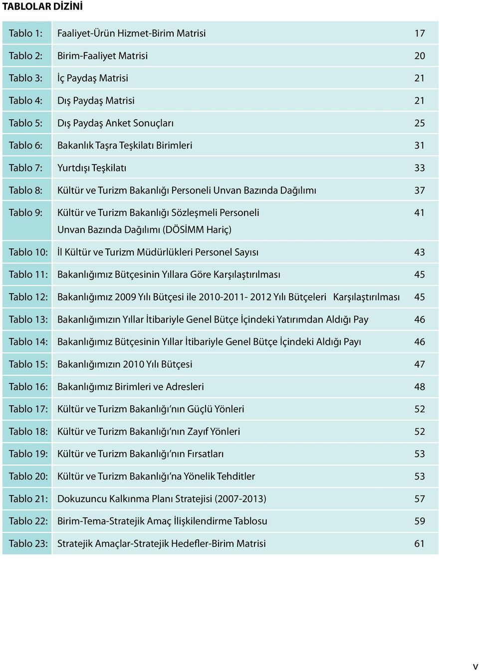 Personeli 41 Unvan Bazında Dağılımı (DÖSİMM Hariç) Tablo 10: İl Kültür ve Turizm Müdürlükleri Personel Sayısı 43 Tablo 11: Bakanlığımız Bütçesinin Yıllara Göre Karşılaştırılması 45 Tablo 12: