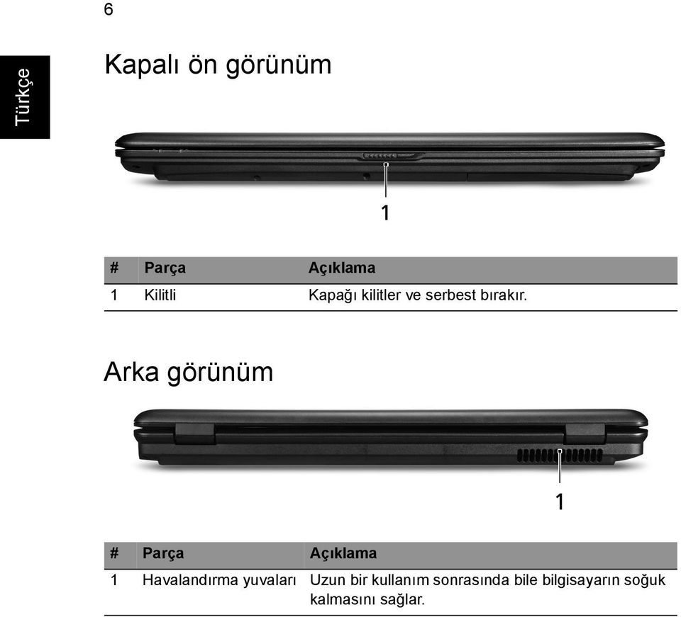 Arka görünüm # Parça Açıklama 1 Havalandırma