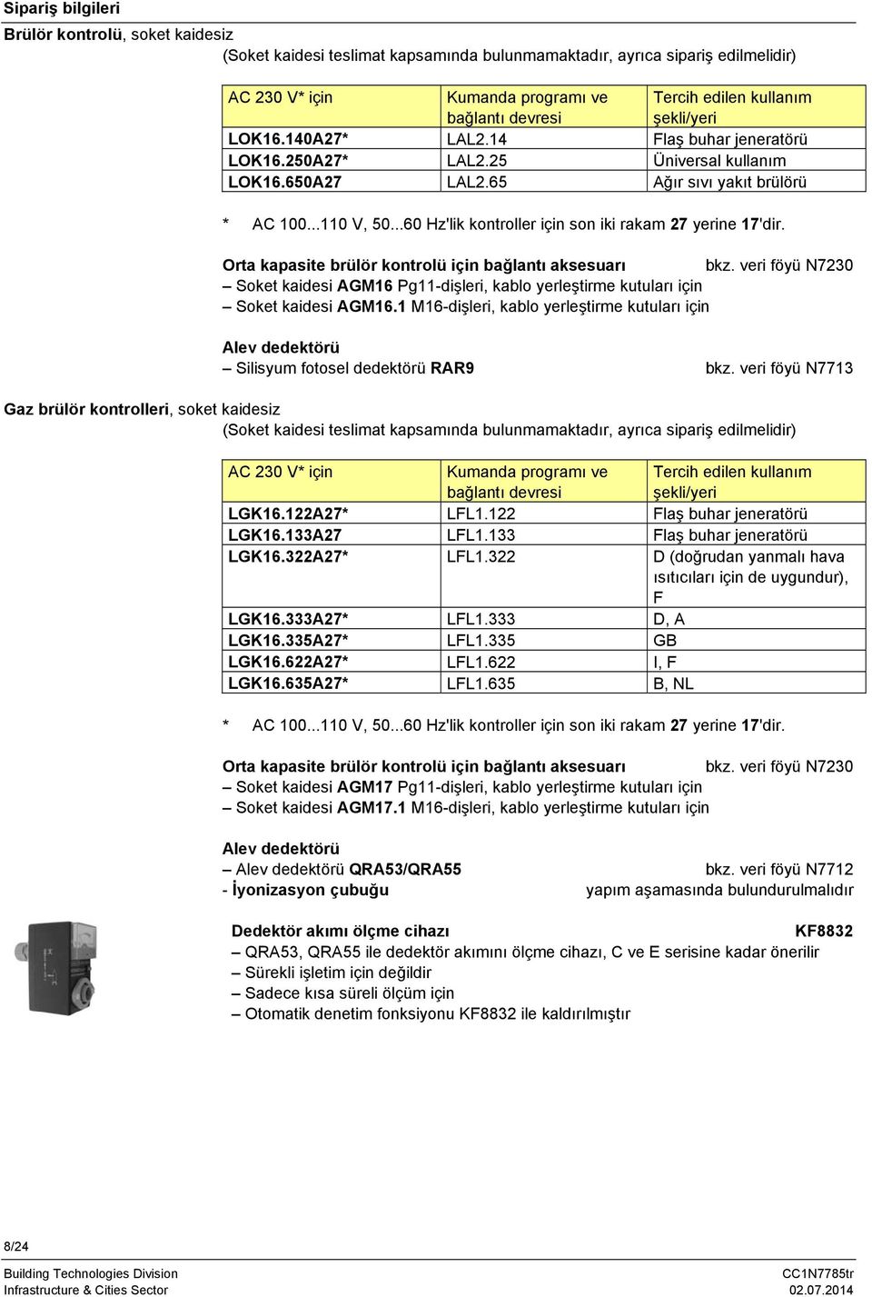 Ort kpsite rülör kontrolü için ğlntı ksesurı kz. veri föyü 7230 Soket kidesi AGM6 Pg-dişleri, klo yerleştirme kutulrı için Soket kidesi AGM6.