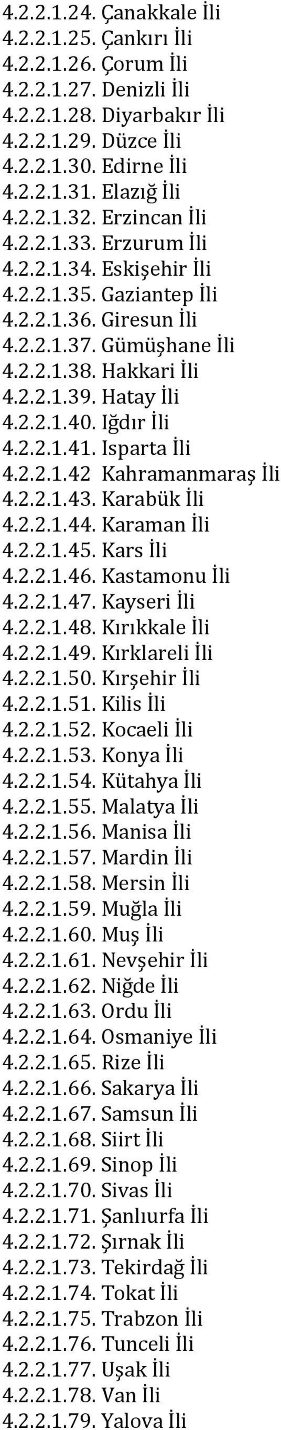 Iğdır İli 4.2.2.1.41. Isparta İli 4.2.2.1.42 Kahramanmaraş İli 4.2.2.1.43. Karabük İli 4.2.2.1.44. Karaman İli 4.2.2.1.45. Kars İli 4.2.2.1.46. Kastamonu İli 4.2.2.1.47. Kayseri İli 4.2.2.1.48.