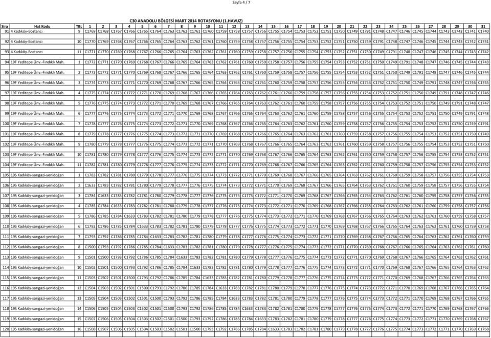 C1746 C1745 C1744 C1743 C1742 C1741 93 4 Kadıköy-Bostancı 11 C1771 C1770 C1769 C1768 C1767 C1766 C1765 C1764 C1763 C1762 C1761 C1760 C1759 C1758 C1757 C1756 C1755 C1754 C1753 C1752 C1751 C1750 C1749