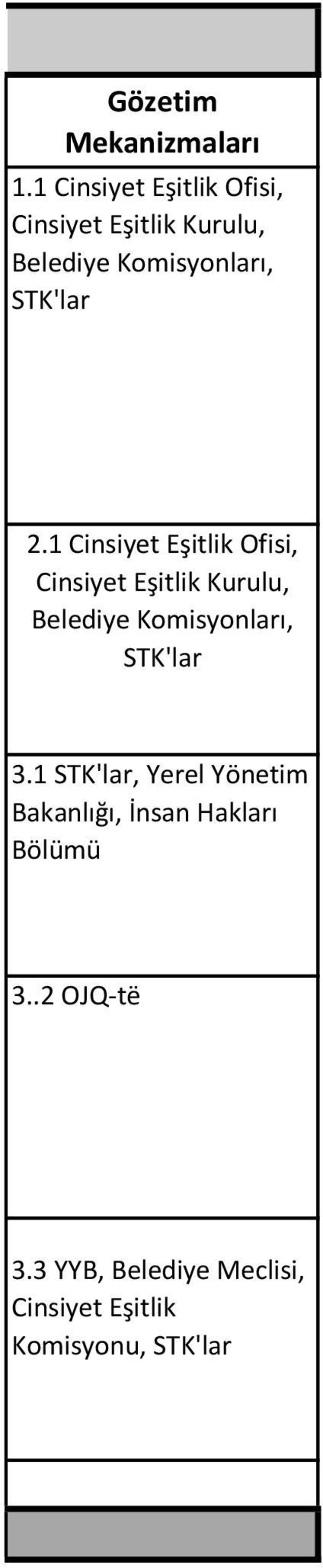 STK'lar 2. STK'lar 3.1 STK'lar, Yerel Yönetim Bakanlığı, İnsan Hakları Bölümü 3.