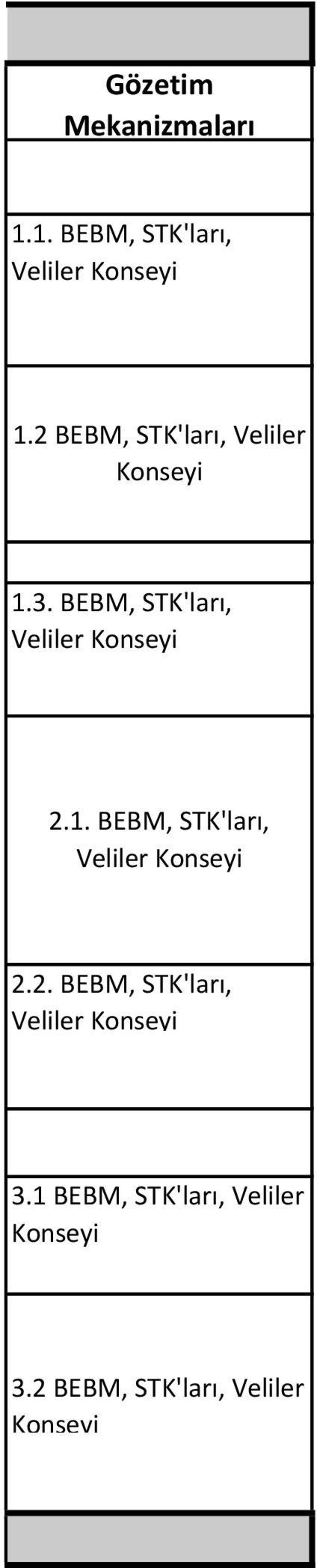 BEBM, STK'ları, Veliler Konseyi 2.1.