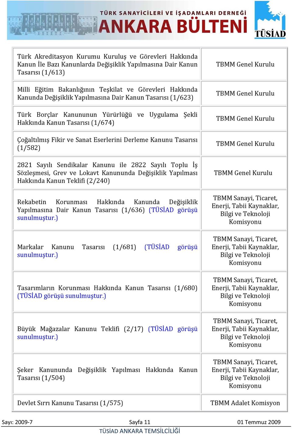 (1/582) 2821 Sayılı Sendikalar Kanunu ile 2822 Sayılı Toplu İş Sözleşmesi, Grev ve Lokavt Kanununda Değişiklik Yapılması Hakkında Kanun Teklifi (2/240) Rekabetin Korunması Hakkında Kanunda Değişiklik