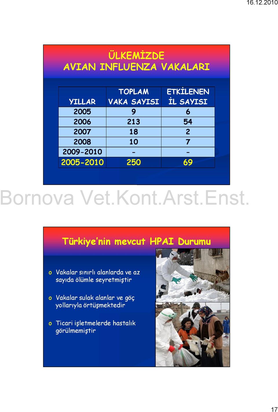 mevcut HPAI Durumu o Vakalar sınırlı alanlarda ve az sayıda ölümle seyretmiştir o