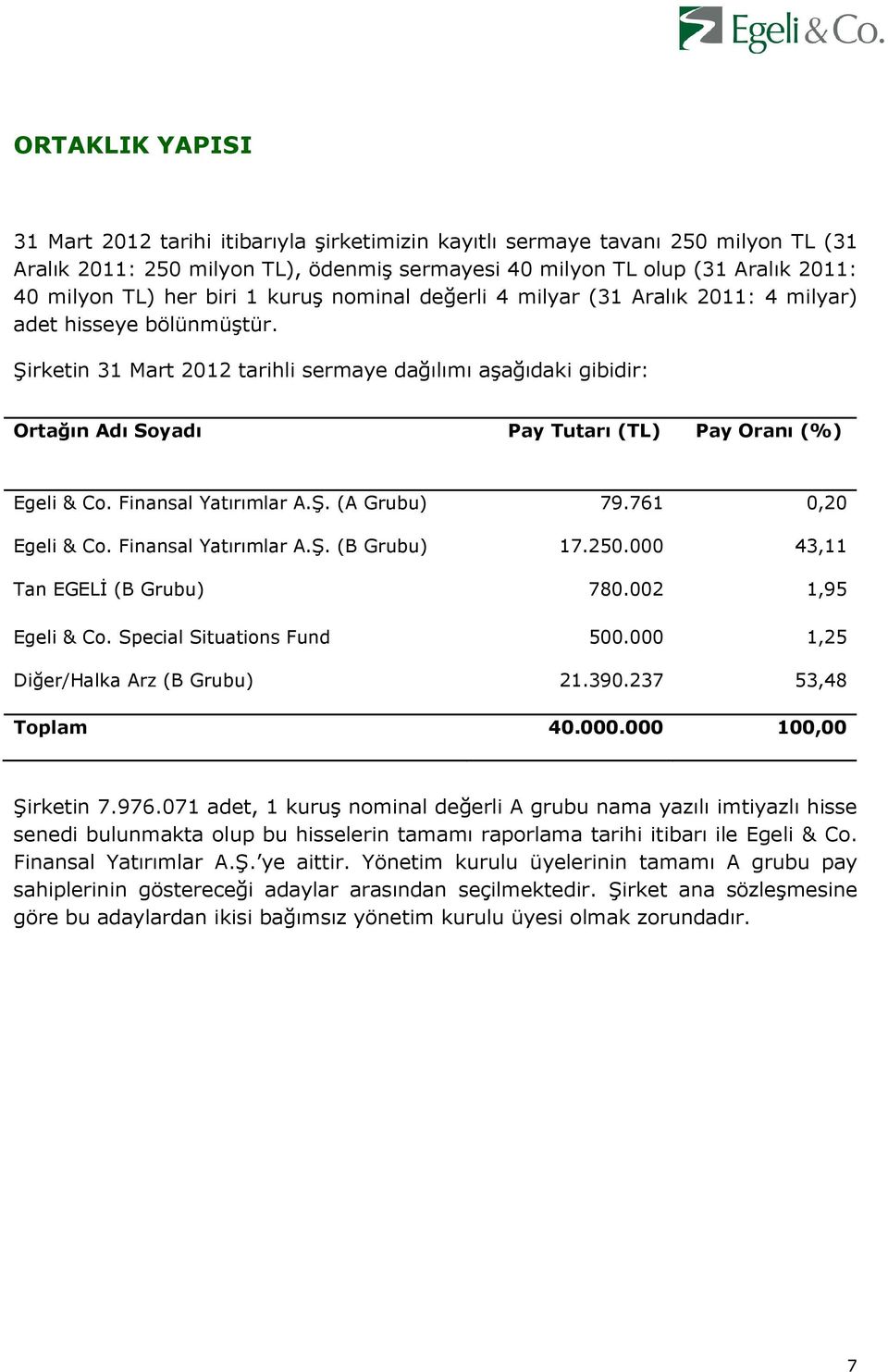 Şirketin 31 Mart 2012 tarihli sermaye dağılımı aşağıdaki gibidir: Ortağın Adı Soyadı Pay Tutarı (TL) Pay Oranı (%) Egeli & Co. Finansal Yatırımlar A.Ş. (A Grubu) Egeli & Co. Finansal Yatırımlar A.Ş. (B Grubu) Tan EGELİ (B Grubu) Egeli & Co.