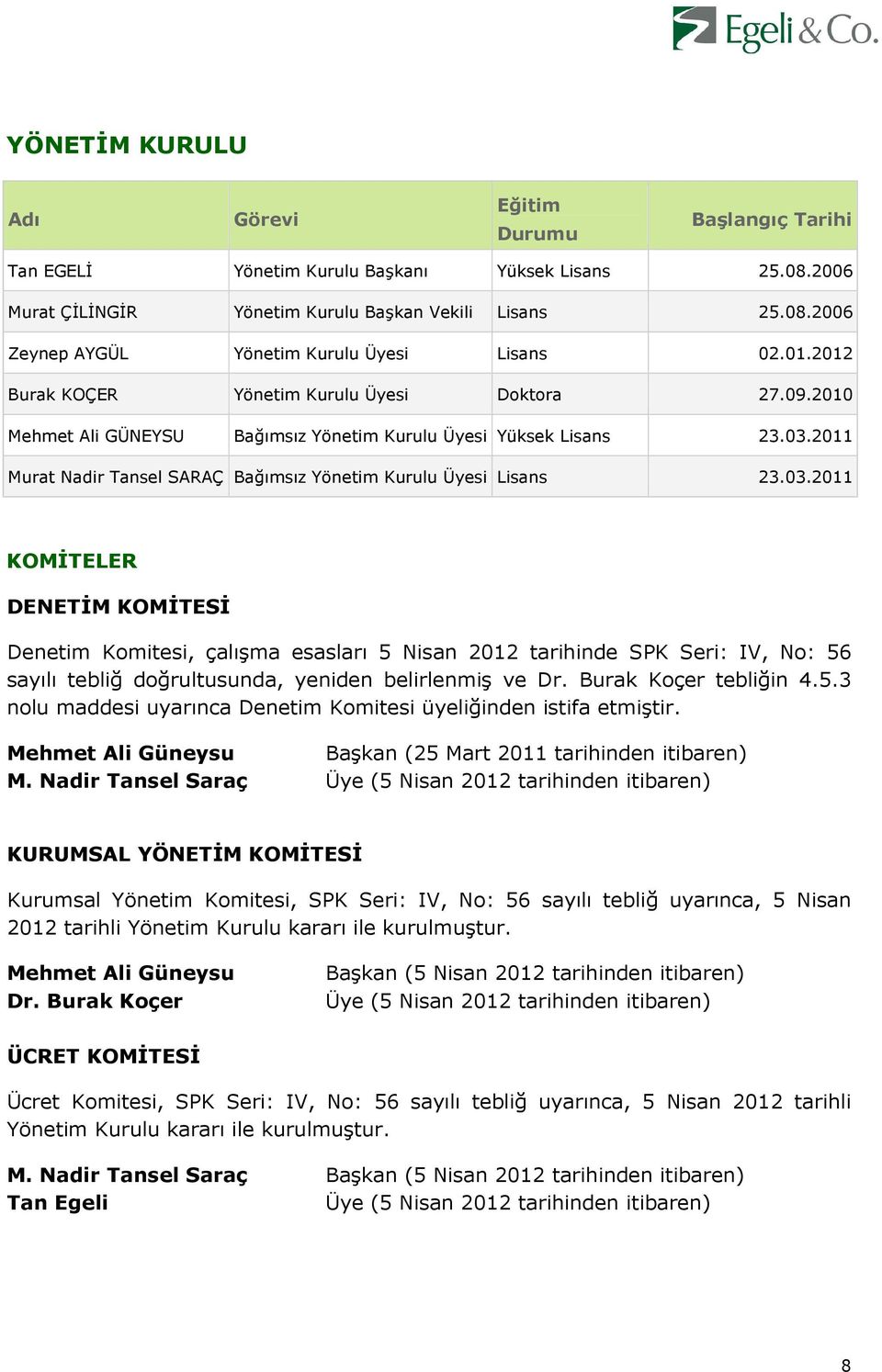 03.2011 KOMİTELER DENETİM KOMİTESİ Denetim Komitesi, çalışma esasları 5 Nisan 2012 tarihinde SPK Seri: IV, No: 56 sayılı tebliğ doğrultusunda, yeniden belirlenmiş ve Dr. Burak Koçer tebliğin 4.5.3 nolu maddesi uyarınca Denetim Komitesi üyeliğinden istifa etmiştir.