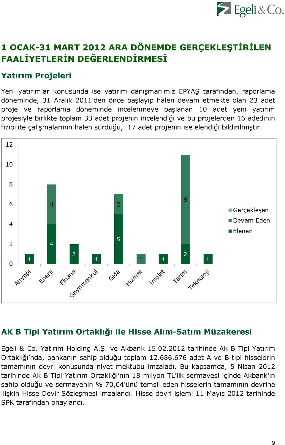 projelerden 16 adedinin fizibilite çalışmalarının halen sürdüğü, 17 adet projenin ise elendiği bildirilmiştir. AK B Tipi Yatırım Ortaklığı ile Hisse Alım-Satım Müzakeresi Egeli & Co.