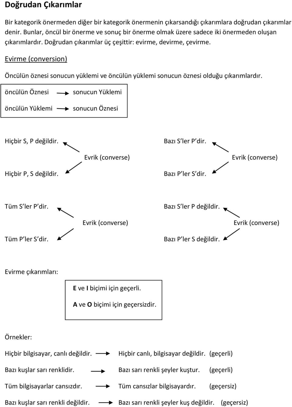 Evirme (conversion) Öncülün öznesi sonucun yüklemi ve öncülün yüklemi sonucun öznesi olduğu çıkarımlardır. öncülün Öznesi öncülün Yüklemi sonucun Yüklemi sonucun Öznesi Hiçbir S, P değildir.