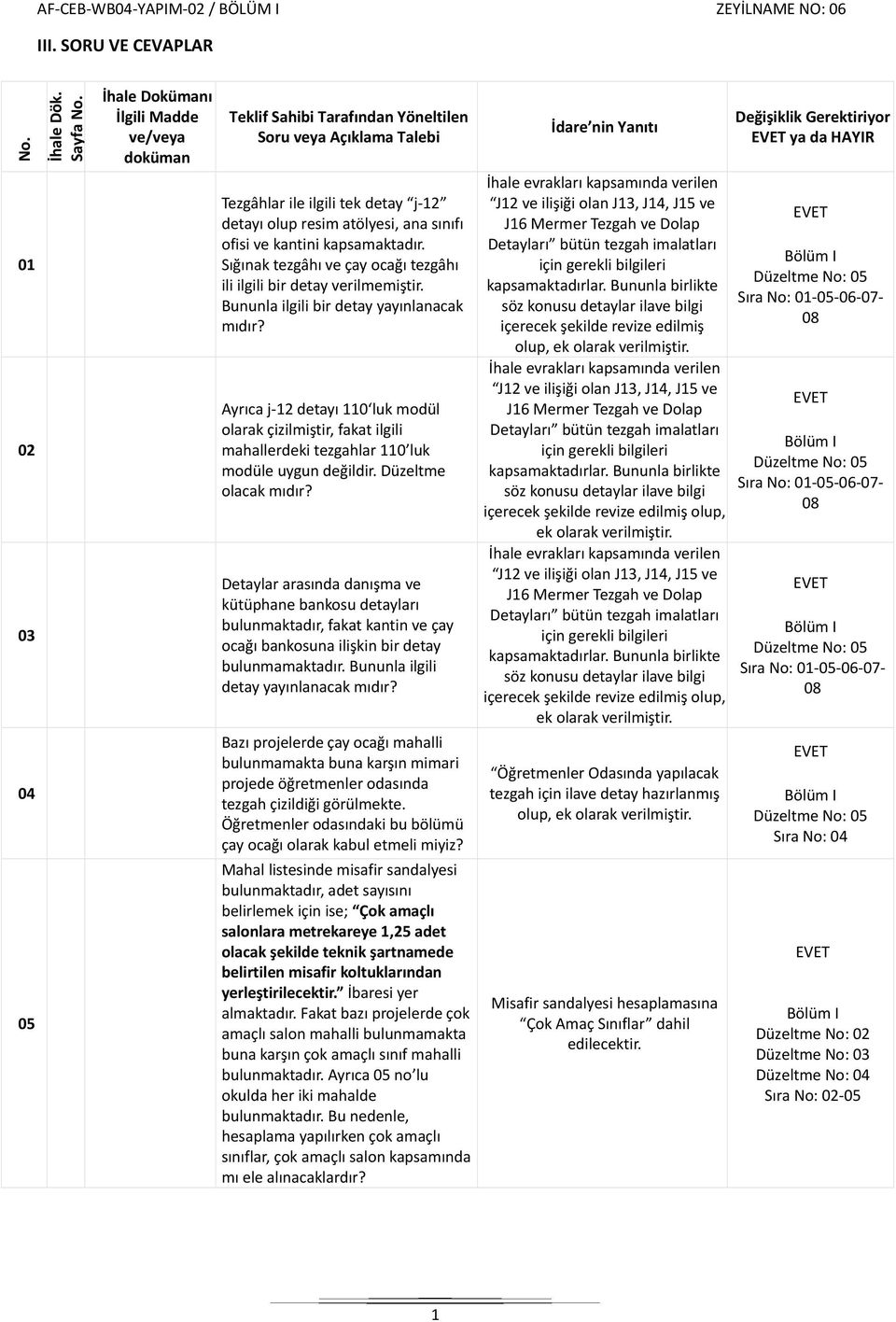 kantini kapsamaktadır. Sığınak tezgâhı ve çay ocağı tezgâhı ili ilgili bir detay verilmemiştir. Bununla ilgili bir detay yayınlanacak mıdır?