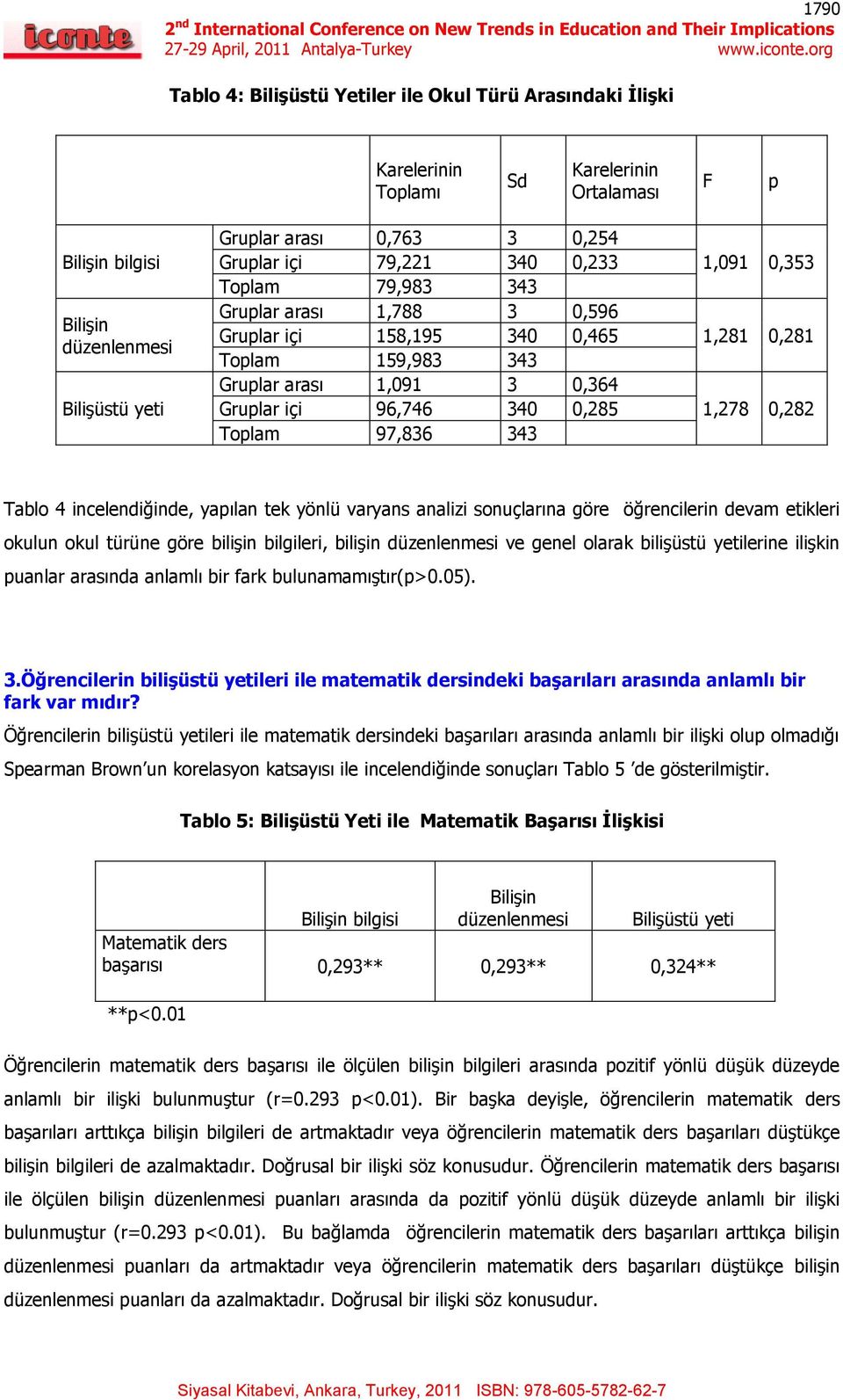 1,091 0,353 1,281 0,281 1,278 0,282 Tablo 4 incelendiğinde, yapılan tek yönlü varyans analizi sonuçlarına göre öğrencilerin devam etikleri okulun okul türüne göre bilişin bilgileri, bilişin