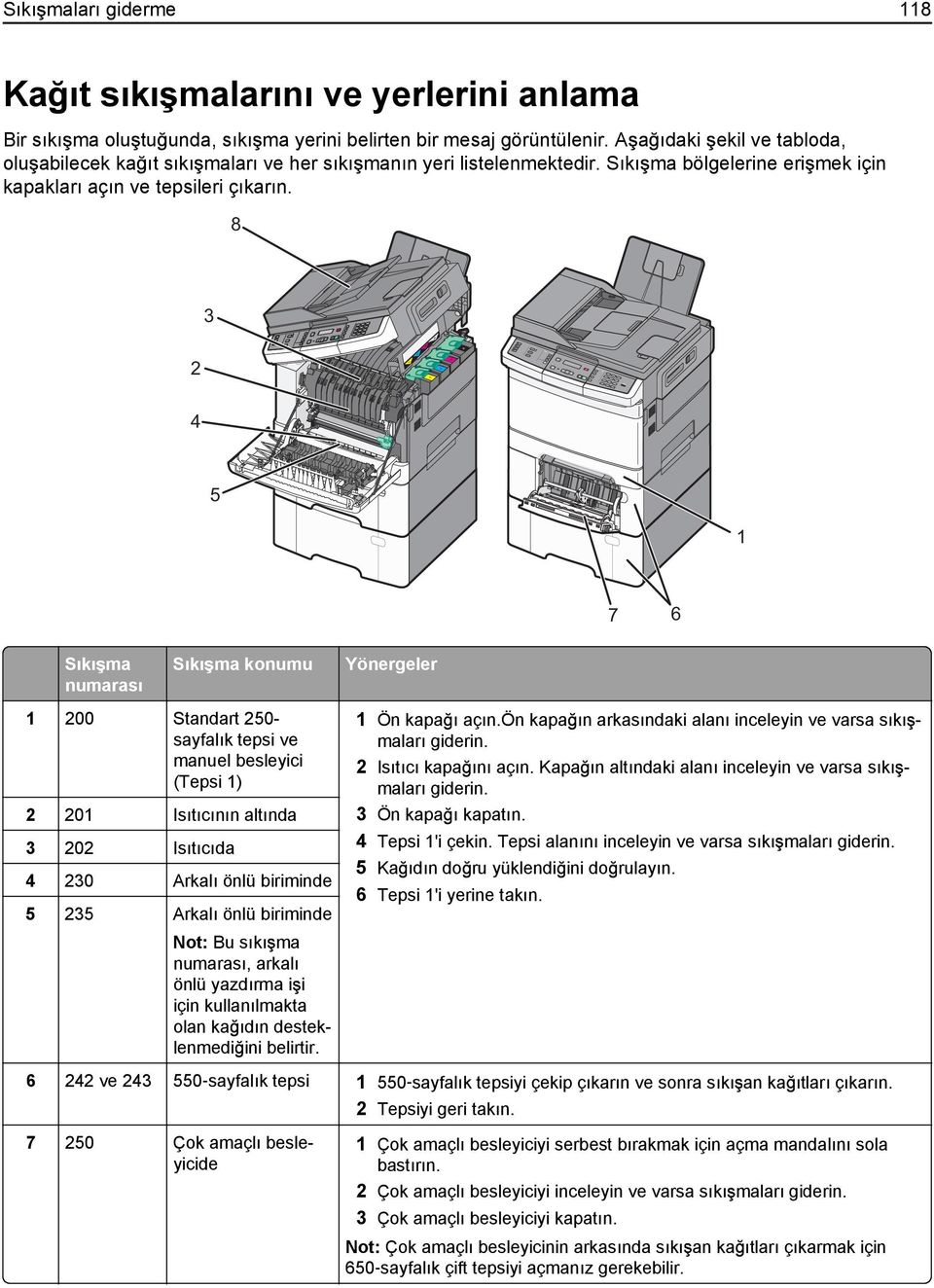 Sk ma numaras Sk ma konumu Yönergeler 1 200 Standart 250- sayfalk tepsi ve manuel besleyici (Tepsi 1) 2 201 Istcnn altnda 3 202 Istcda 4 230 Arkal önlü biriminde 5 235 Arkal önlü biriminde Not: Bu sk