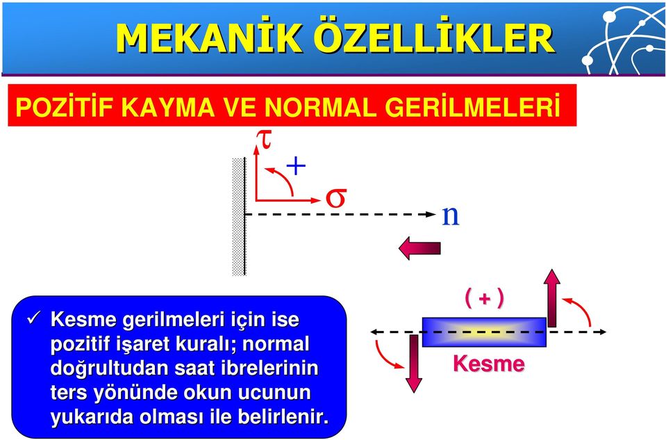 normal doğrultudan saat ibrelerinin ters yönünde y