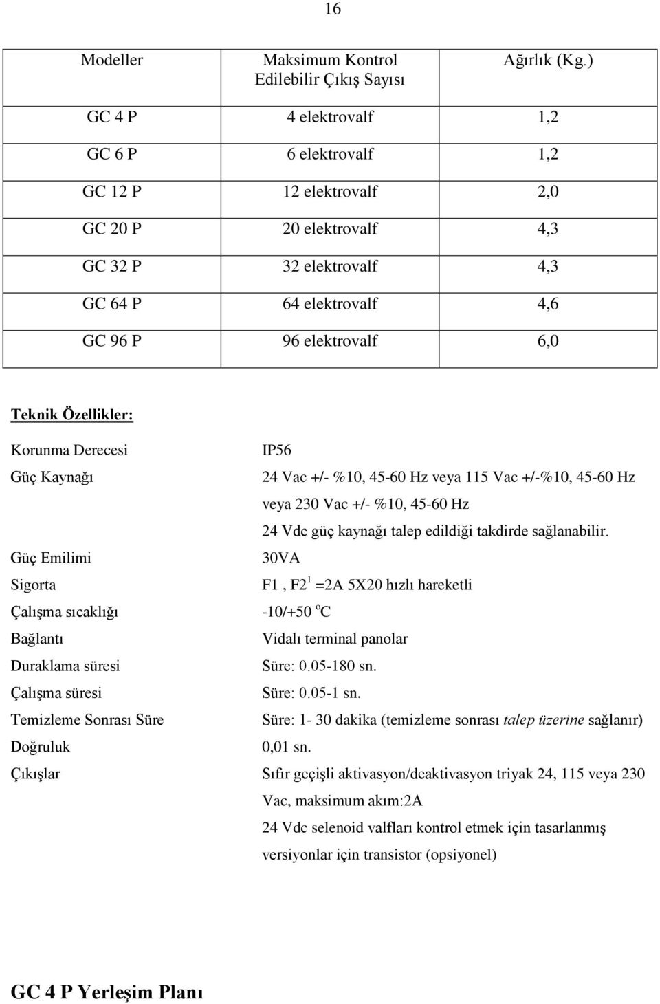 Özellikler: Korunma Derecesi IP56 Güç Kaynağı 24 Vac +/- %10, 45-60 Hz veya 115 Vac +/-%10, 45-60 Hz veya 230 Vac +/- %10, 45-60 Hz 24 Vdc güç kaynağı talep edildiği takdirde sağlanabilir.