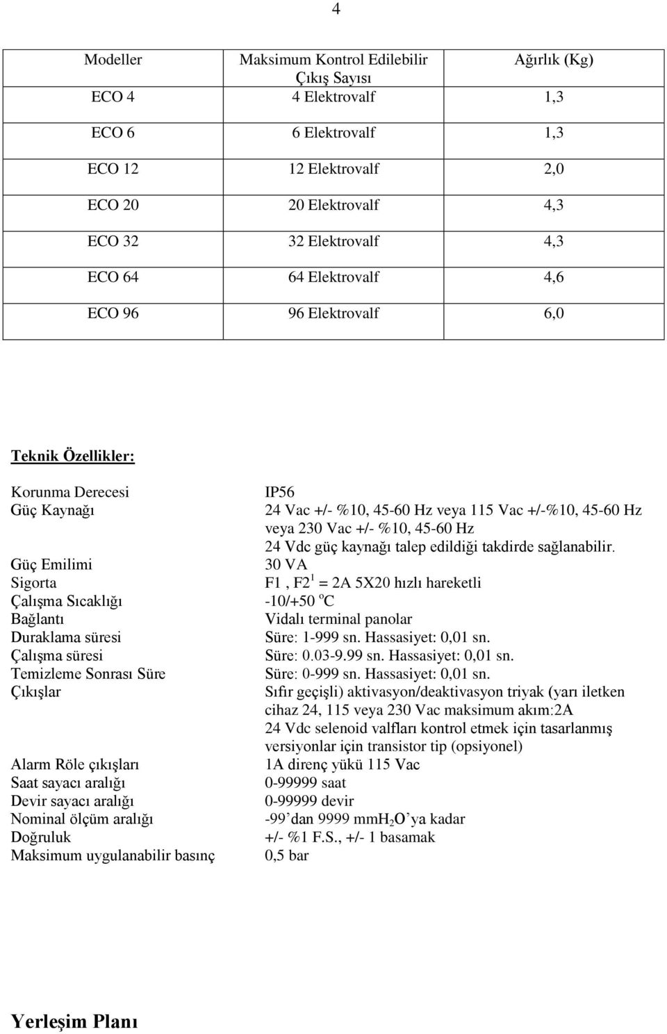 ÇıkıĢlar Alarm Röle çıkıģları Saat sayacı aralığı Devir sayacı aralığı Nominal ölçüm aralığı Doğruluk Maksimum uygulanabilir basınç IP56 24 Vac +/- %10, 45-60 Hz veya 115 Vac +/-%10, 45-60 Hz veya