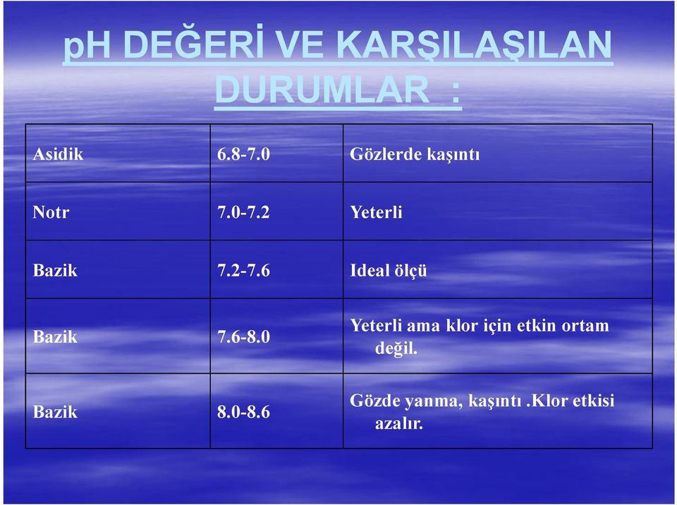 6 Ideal ölçü Bazik 7.6-8.