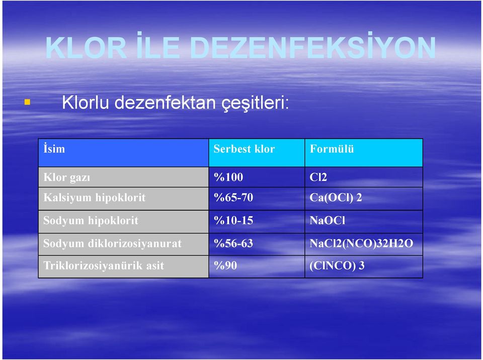 %65-70 Ca(OCl) 2 Sodyum hipoklorit %10-15 NaOCl Sodyum