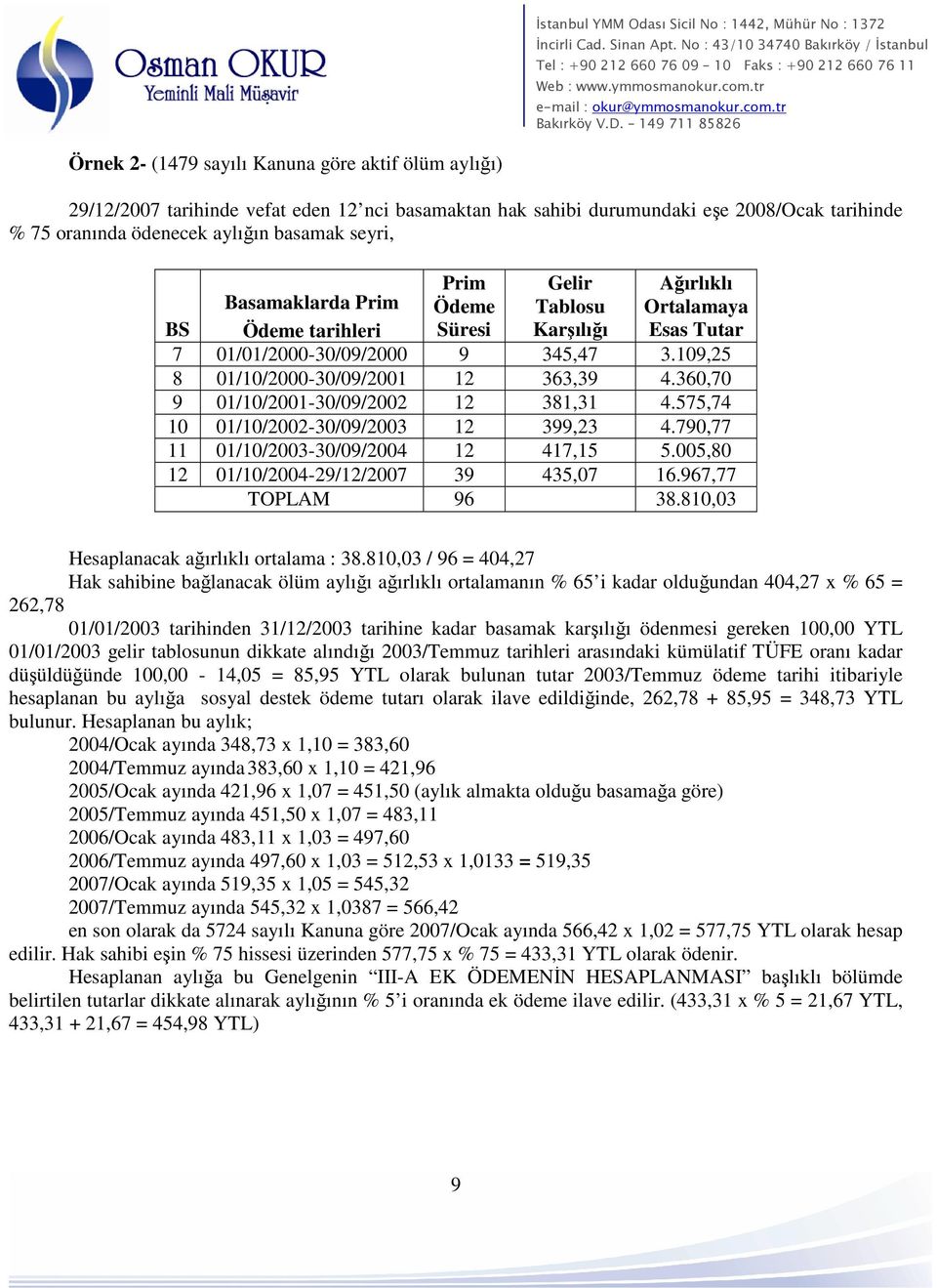 360,70 9 01/10/2001-30/09/2002 12 381,31 4.575,74 10 01/10/2002-30/09/2003 12 399,23 4.790,77 11 01/10/2003-30/09/2004 12 417,15 5.005,80 12 01/10/2004-29/12/2007 39 435,07 16.967,77 TOPLAM 96 38.