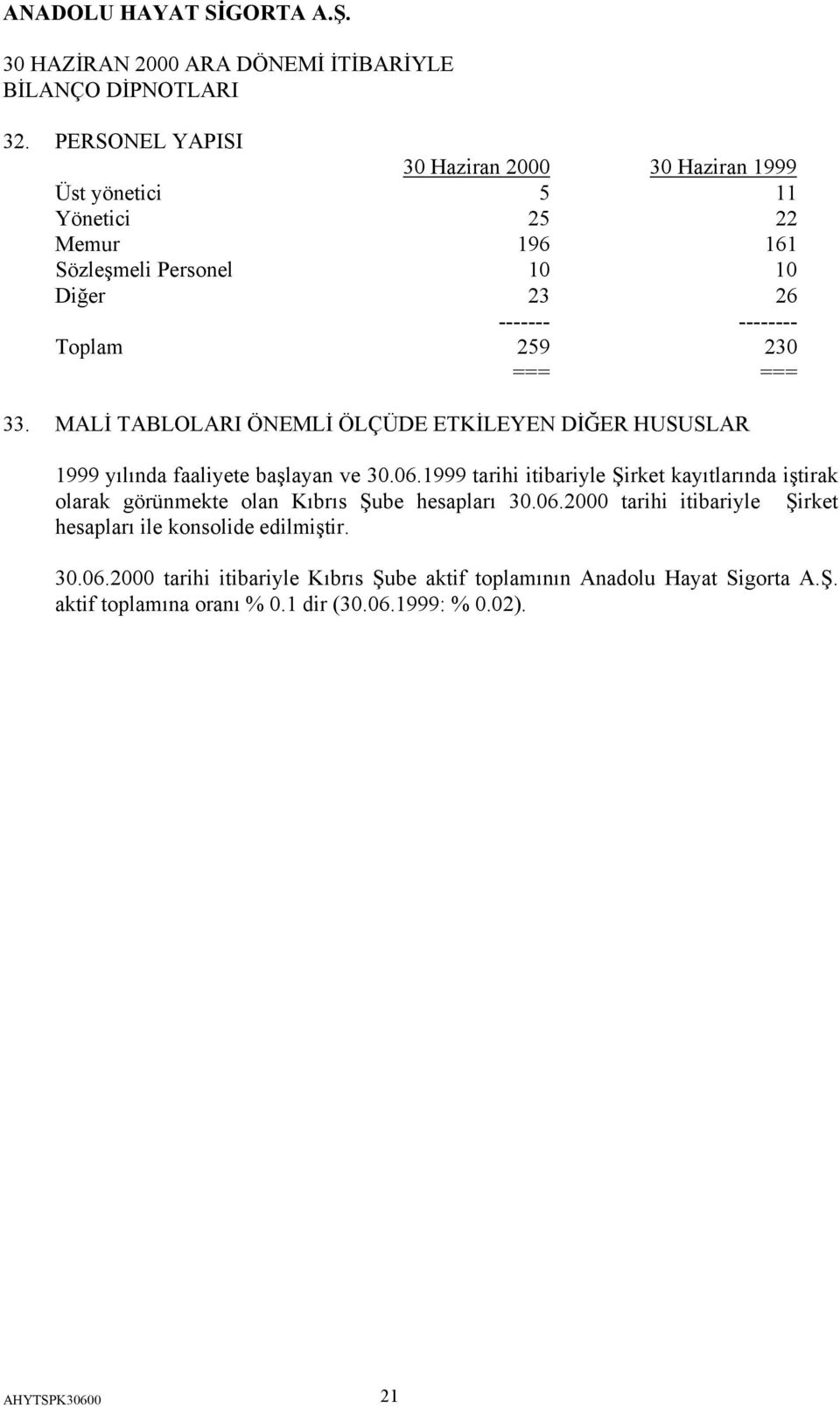 1999 tarihi itibariyle Şirket kayıtlarında iştirak olarak görünmekte olan Kıbrıs Şube hesapları 30.06.