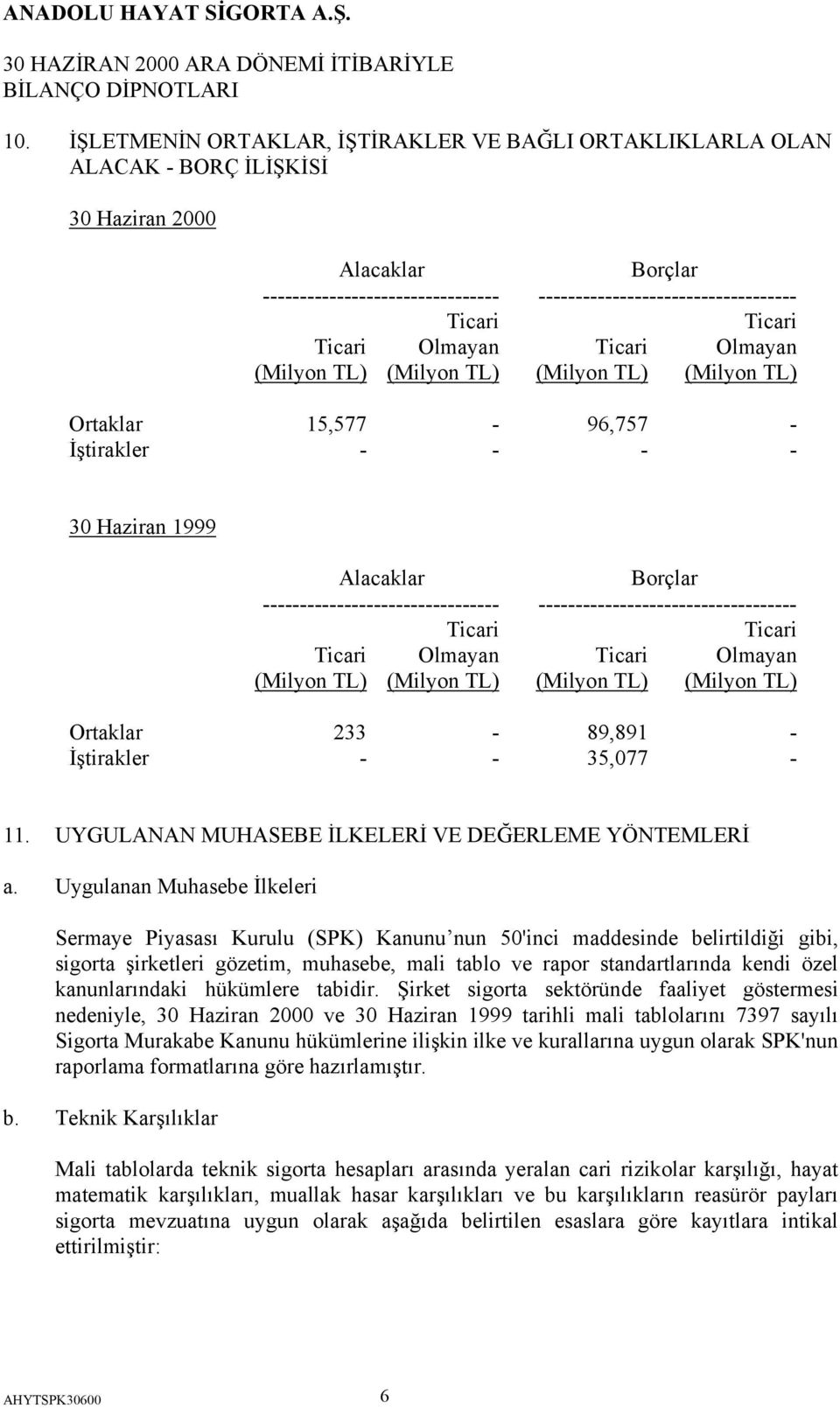 ----------------------------------- Ticari Ticari Ticari Olmayan Ticari Olmayan (Milyon TL) (Milyon TL) (Milyon TL) (Milyon TL) Ortaklar 233-89,891 - İştirakler - - 35,077-11.