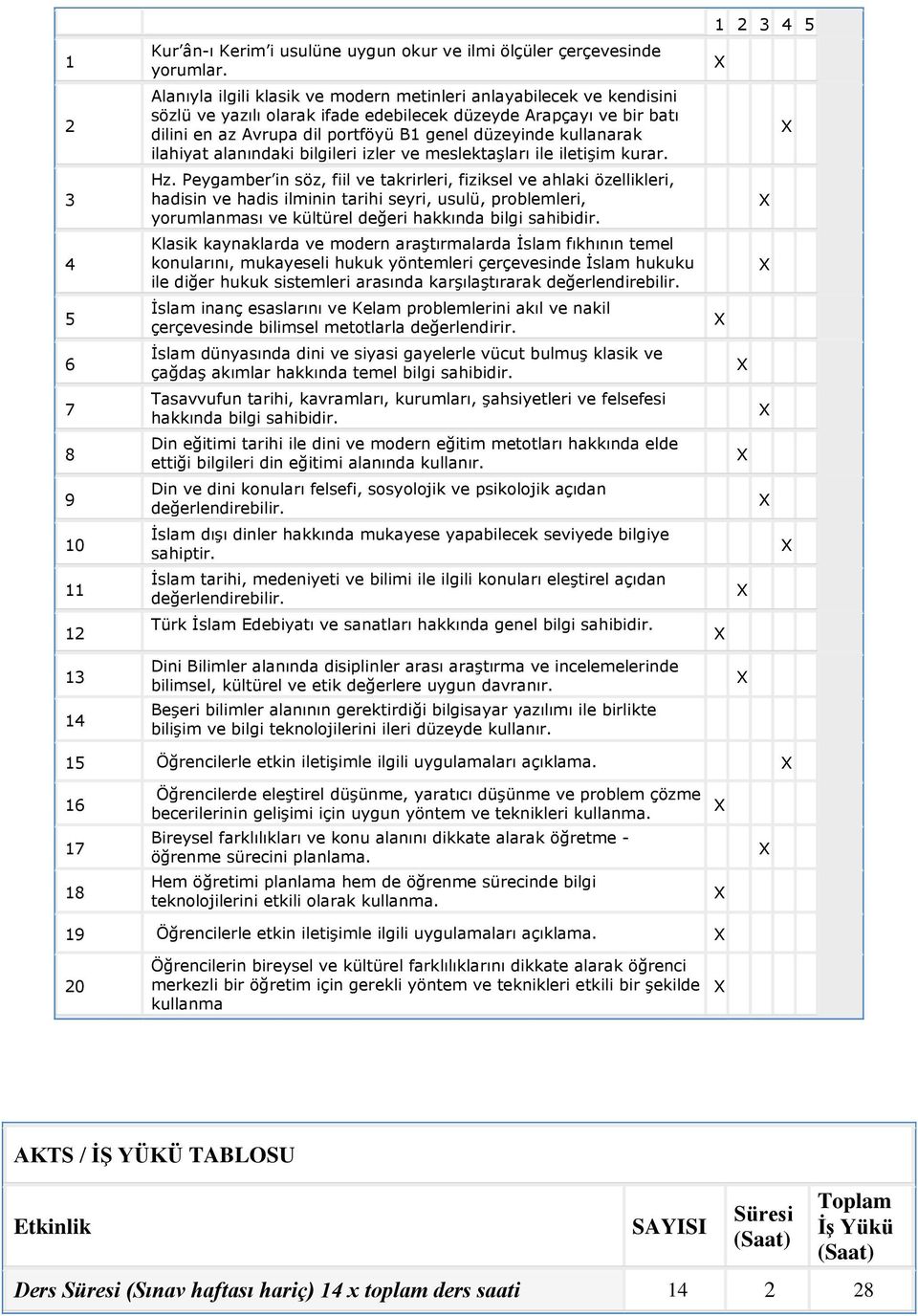 kullanarak ilahiyat alanındaki bilgileri izler ve meslektaşları ile iletişim kurar. Hz.