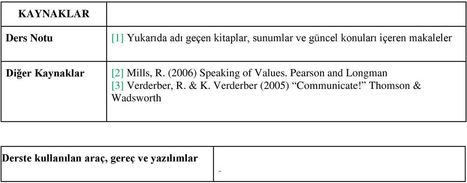 (2006) Speaking of Values. Pearson and Longman [3] Verderber, R. & K.