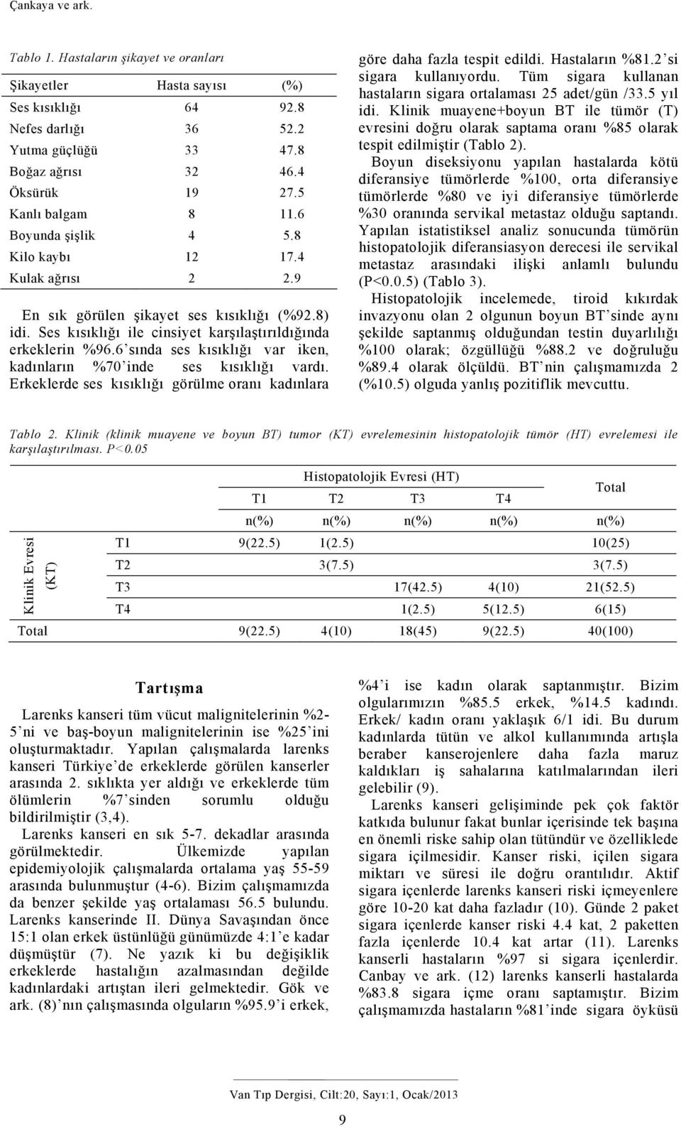 6 sında ses kısıklığı var iken, kadınların %70 inde ses kısıklığı vardı. Erkeklerde ses kısıklığı görülme oranı kadınlara göre daha fazla tespit edildi. Hastaların %81.2 si sigara kullanıyordu.