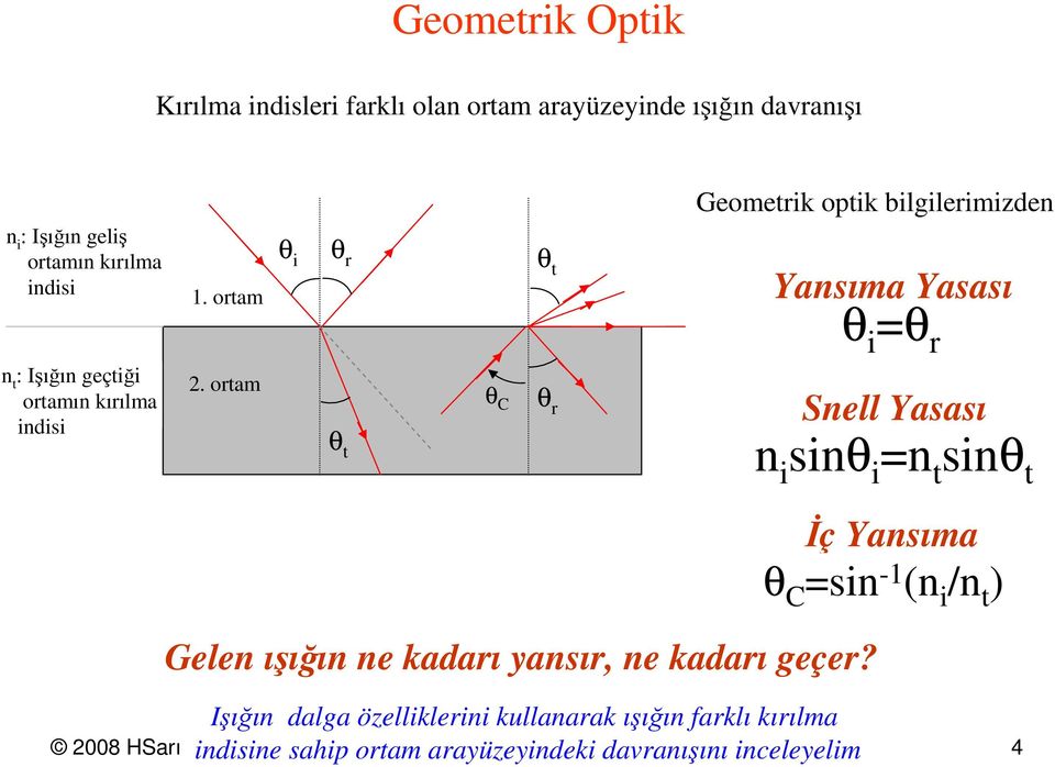 oam C Sell Yaaı İç Yaıma C -1 ( / Gele ışığı e kadaı yaı, e kadaı geçe?