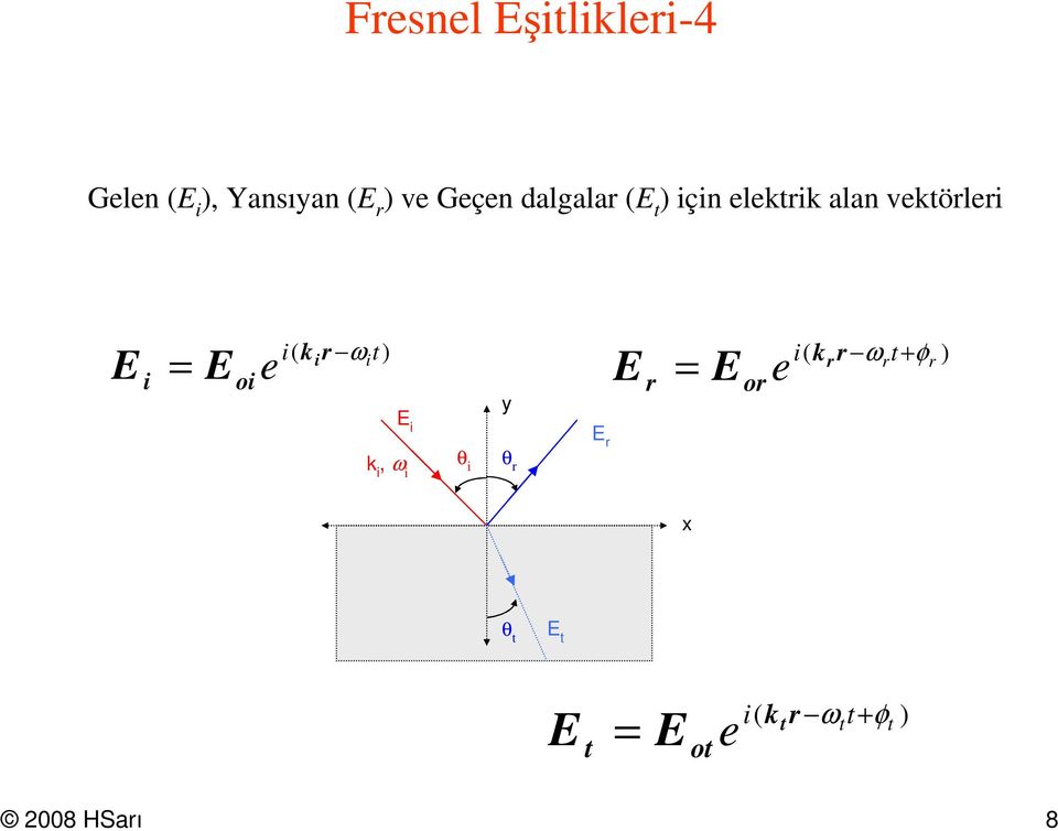 veköle ( e k ω o y o e ω +φ (