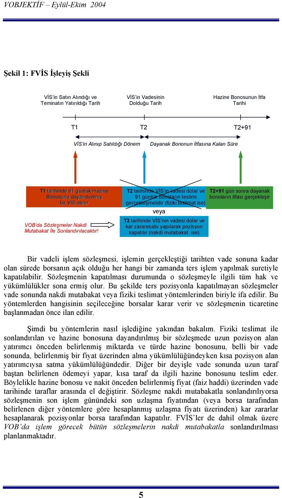 T2 tarihinde VİS in vadesi dolar ve 91 günlük bonolarõn teslimi gerçekleşmelidir (fiziki teslimat ise) veya T2 tarihinde VİS nin vadesi dolar ve kar zararesabõ yapõlarak pozisyon kapatõlõr (nakdi