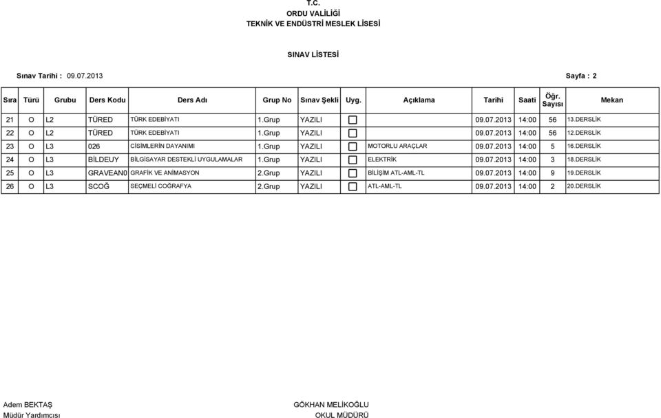 Grup YAZILI MOTORLU ARAÇLAR 09.07.2013 14:00 5 16.DERSLİK 24 O L3 BİLDEUY BİLGİSAYAR DESTEKLİ UYGULAMALAR 1.Grup YAZILI 09.07.2013 14:00 3 18.