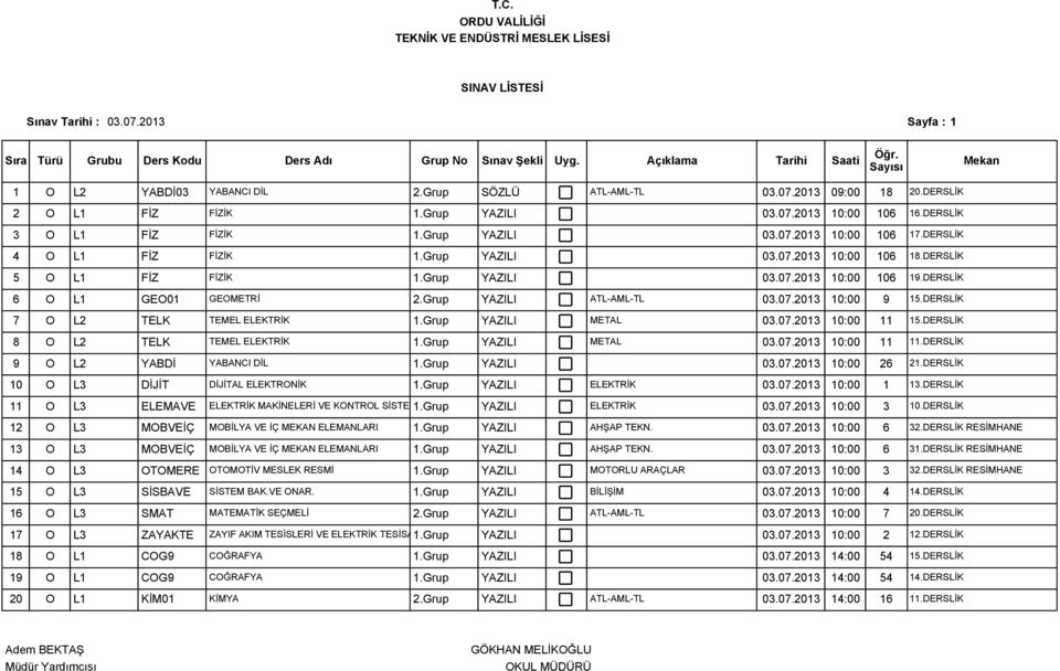 DERSLİK 7 O L2 TELK TEMEL 1.Grup YAZILI METAL 03.07.2013 10:00 11 15.DERSLİK 8 O L2 TELK TEMEL 1.Grup YAZILI METAL 03.07.2013 10:00 11 11.DERSLİK 9 O L2 YABDİ YABANCI DİL 1.Grup YAZILI 03.07.2013 10:00 26 21.