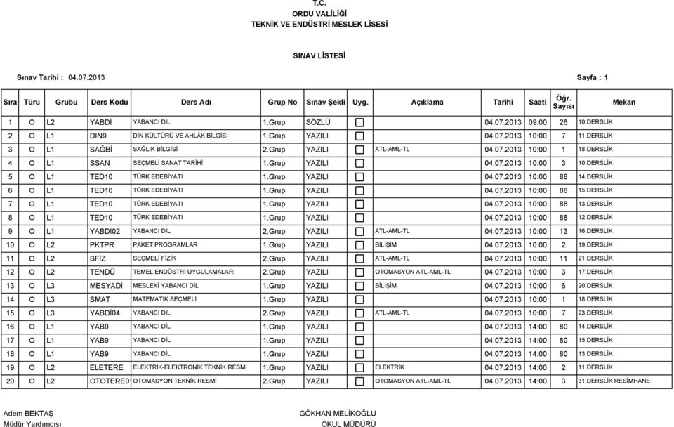 Grup YAZILI 04.07.2013 10:00 88 14.DERSLİK 6 O L1 TED10 TÜRK EDEBİYATI 1.Grup YAZILI 04.07.2013 10:00 88 15.DERSLİK 7 O L1 TED10 TÜRK EDEBİYATI 1.Grup YAZILI 04.07.2013 10:00 88 13.