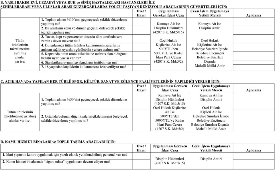 Bu alanların koku ve duman geçişini önleyecek şekilde tecridi yapılmış mı? 3. Tavan, kapı ve pencereleri dışında dört tarafında sert zemin / duvar mevcut mu? 4.